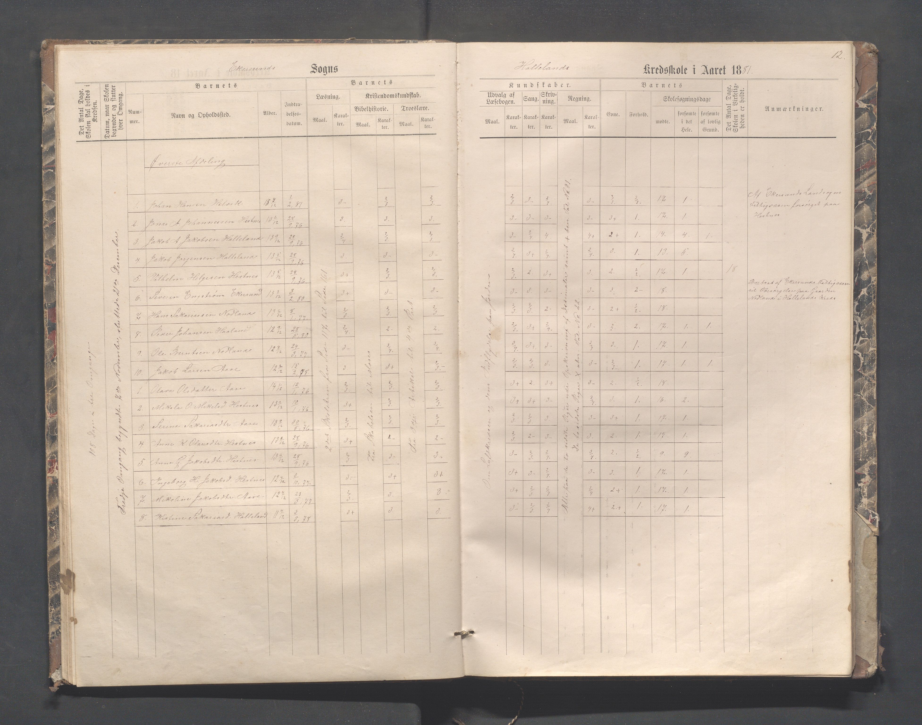 Eigersund kommune (Herredet) - Skolekommisjonen/skolestyret, IKAR/K-100453/Jb/L0004: Skoleprotokoll - Hegdal, Hadland, Åmdal, 1880-1890, s. 12