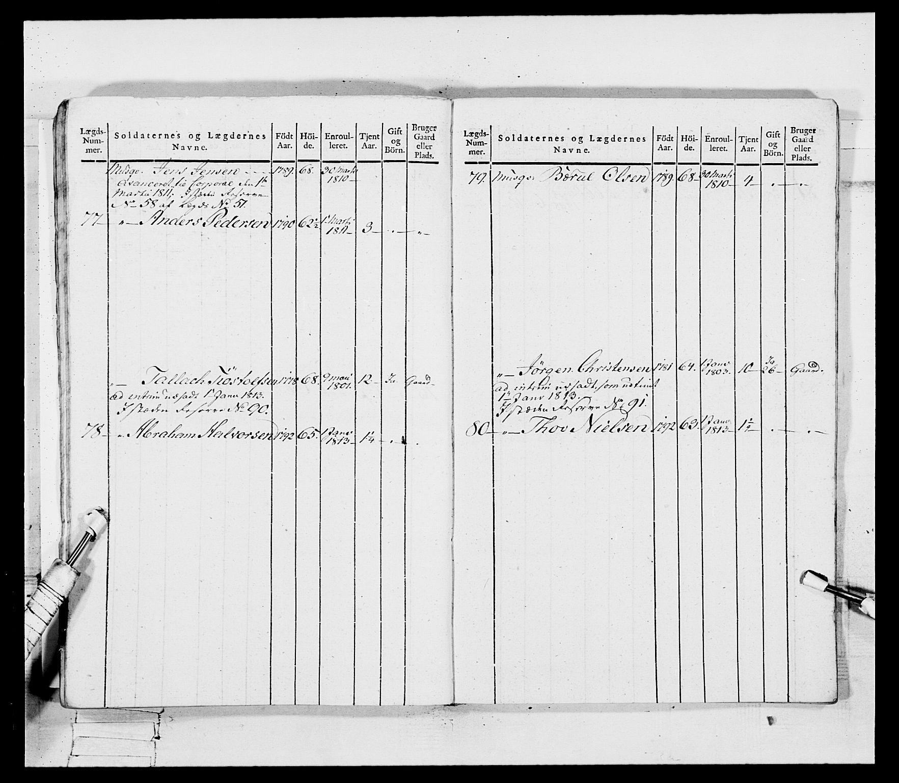 Generalitets- og kommissariatskollegiet, Det kongelige norske kommissariatskollegium, AV/RA-EA-5420/E/Eh/L0115: Telemarkske nasjonale infanteriregiment, 1802-1805, s. 30