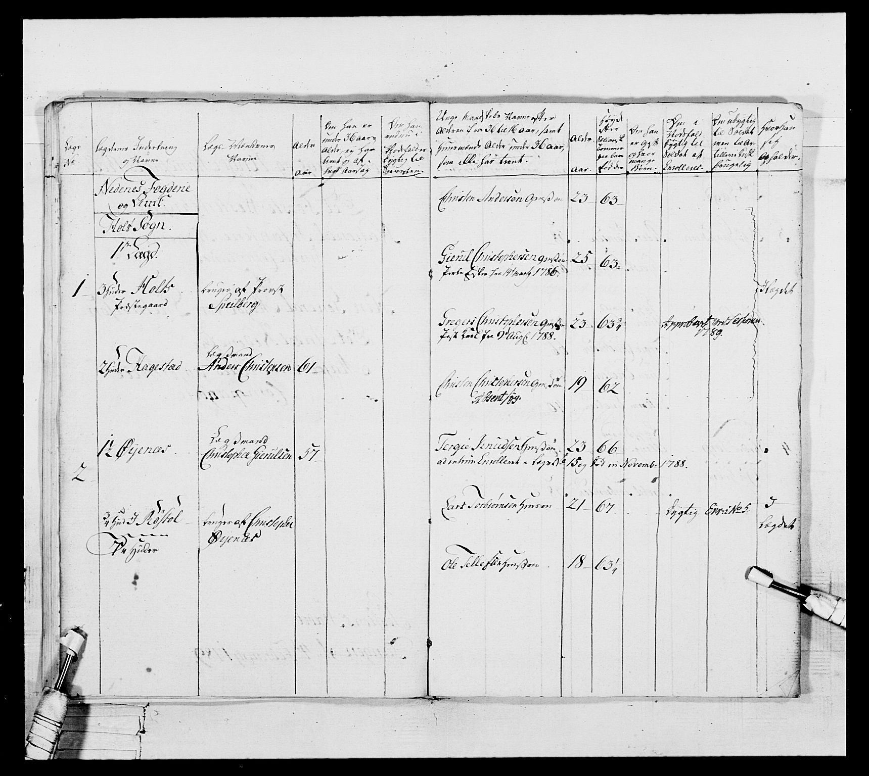 Generalitets- og kommissariatskollegiet, Det kongelige norske kommissariatskollegium, AV/RA-EA-5420/E/Eh/L0104: 1. Vesterlenske nasjonale infanteriregiment, 1789, s. 162