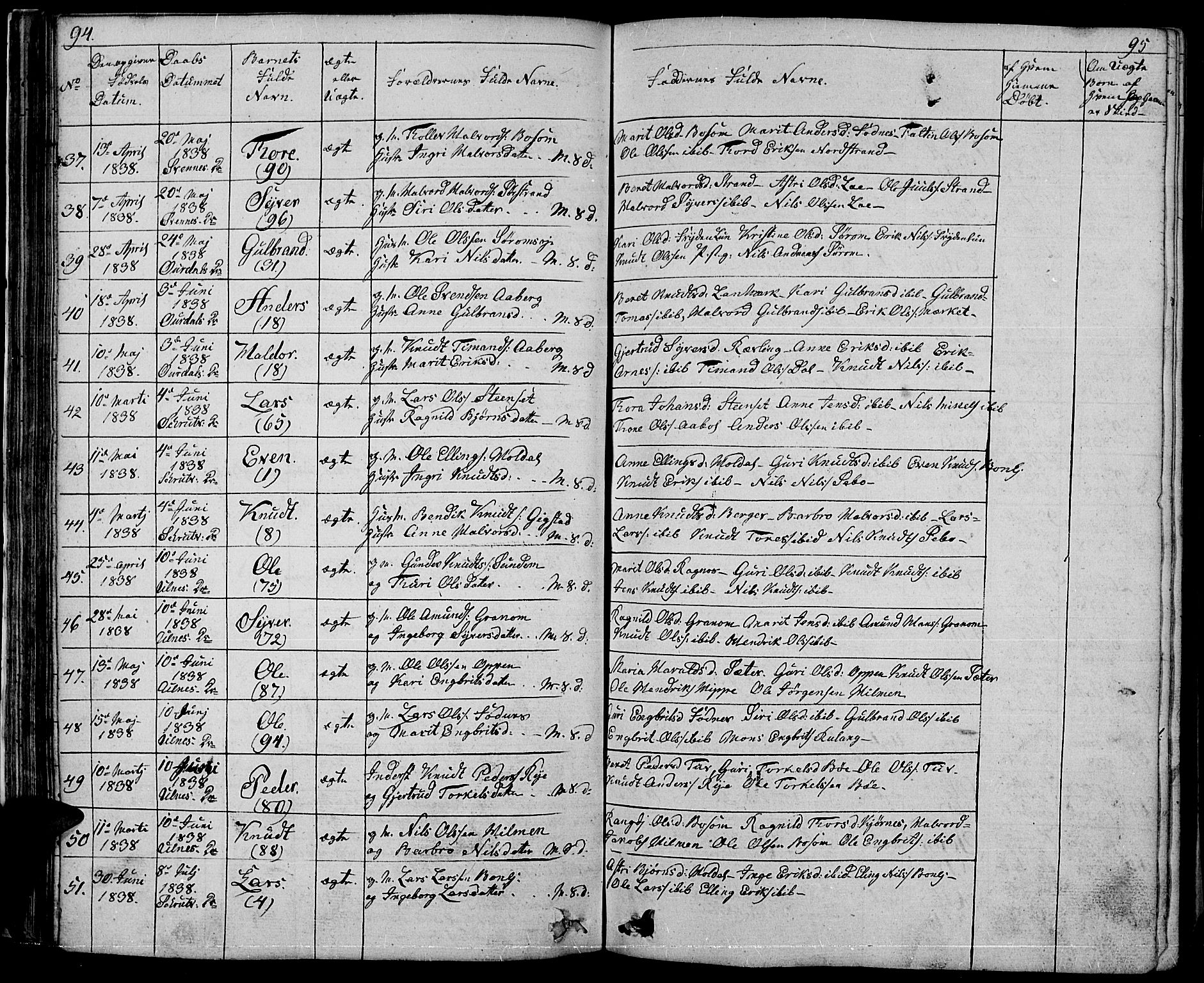 Nord-Aurdal prestekontor, AV/SAH-PREST-132/H/Ha/Hab/L0001: Klokkerbok nr. 1, 1834-1887, s. 94-95