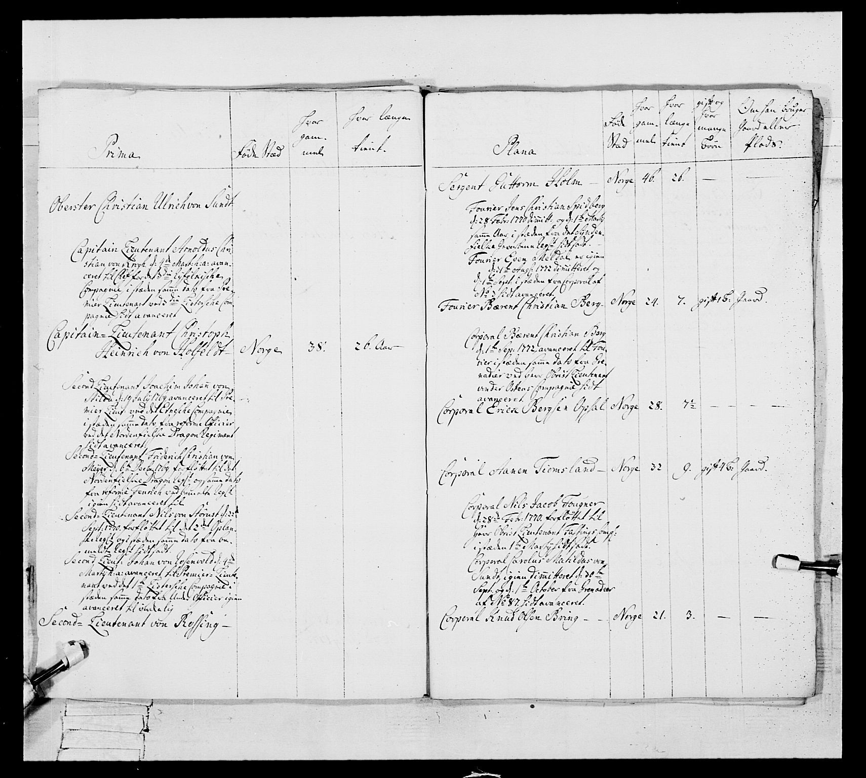 Generalitets- og kommissariatskollegiet, Det kongelige norske kommissariatskollegium, AV/RA-EA-5420/E/Eh/L0105: 2. Vesterlenske nasjonale infanteriregiment, 1766-1773, s. 394
