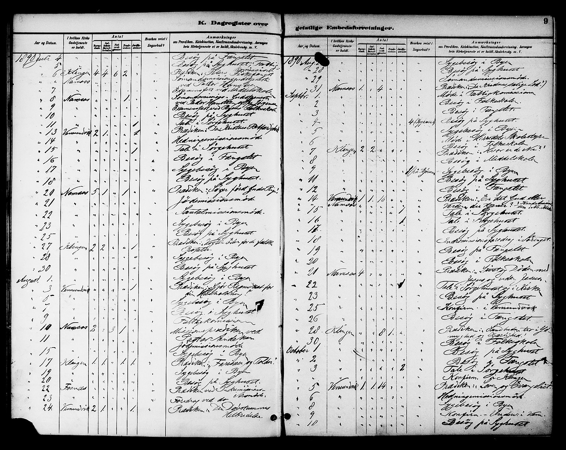 Ministerialprotokoller, klokkerbøker og fødselsregistre - Nord-Trøndelag, SAT/A-1458/768/L0575: Dagregister nr. 766A09, 1889-1931, s. 9