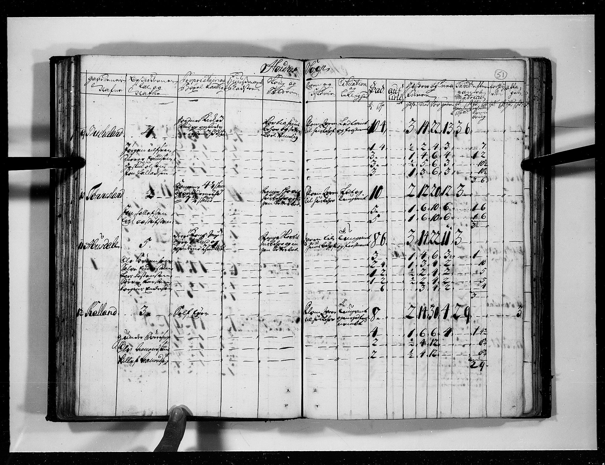 Rentekammeret inntil 1814, Realistisk ordnet avdeling, AV/RA-EA-4070/N/Nb/Nbf/L0125: Råbyggelag eksaminasjonsprotokoll, 1723, s. 50b-51a