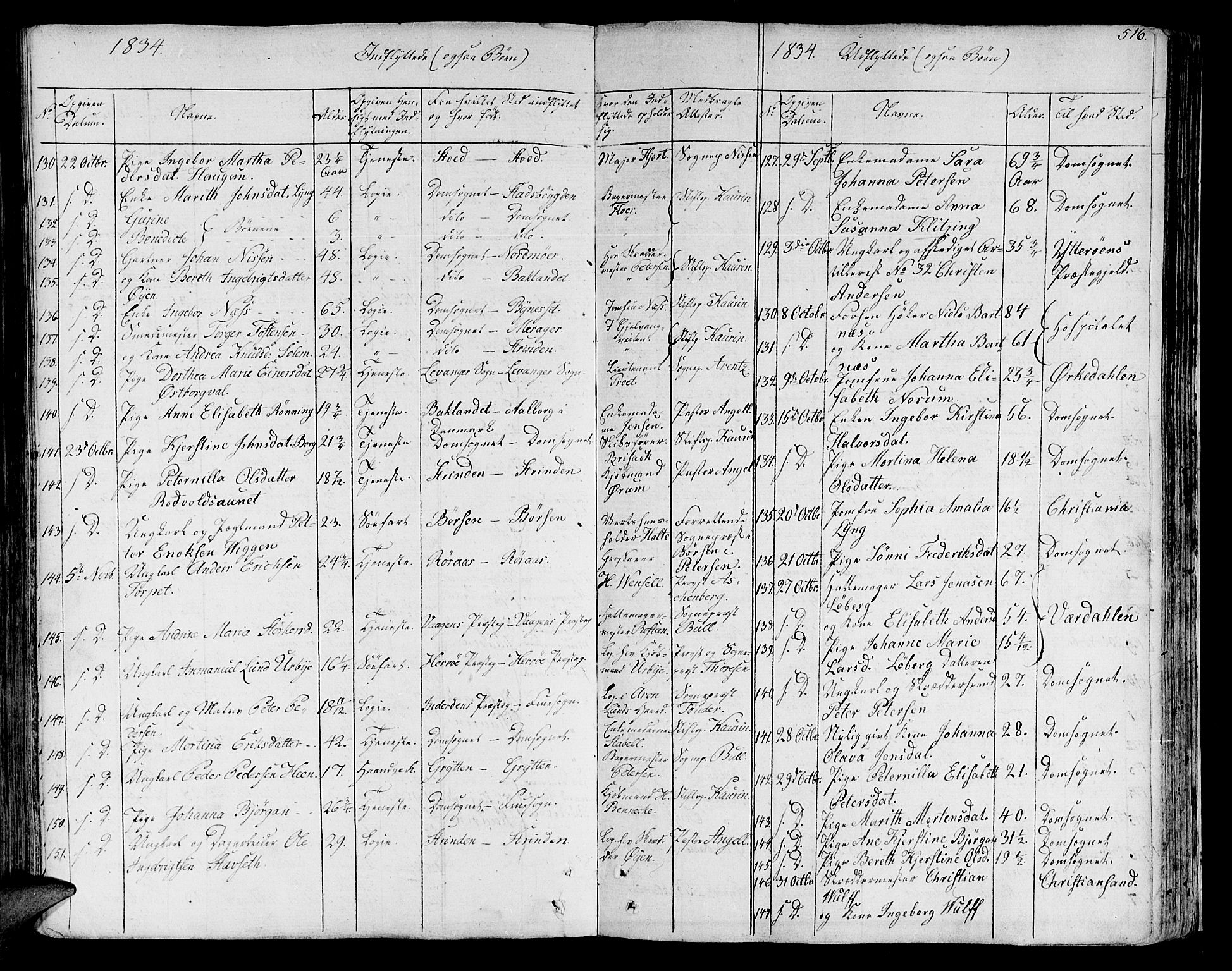 Ministerialprotokoller, klokkerbøker og fødselsregistre - Sør-Trøndelag, SAT/A-1456/602/L0109: Ministerialbok nr. 602A07, 1821-1840, s. 516