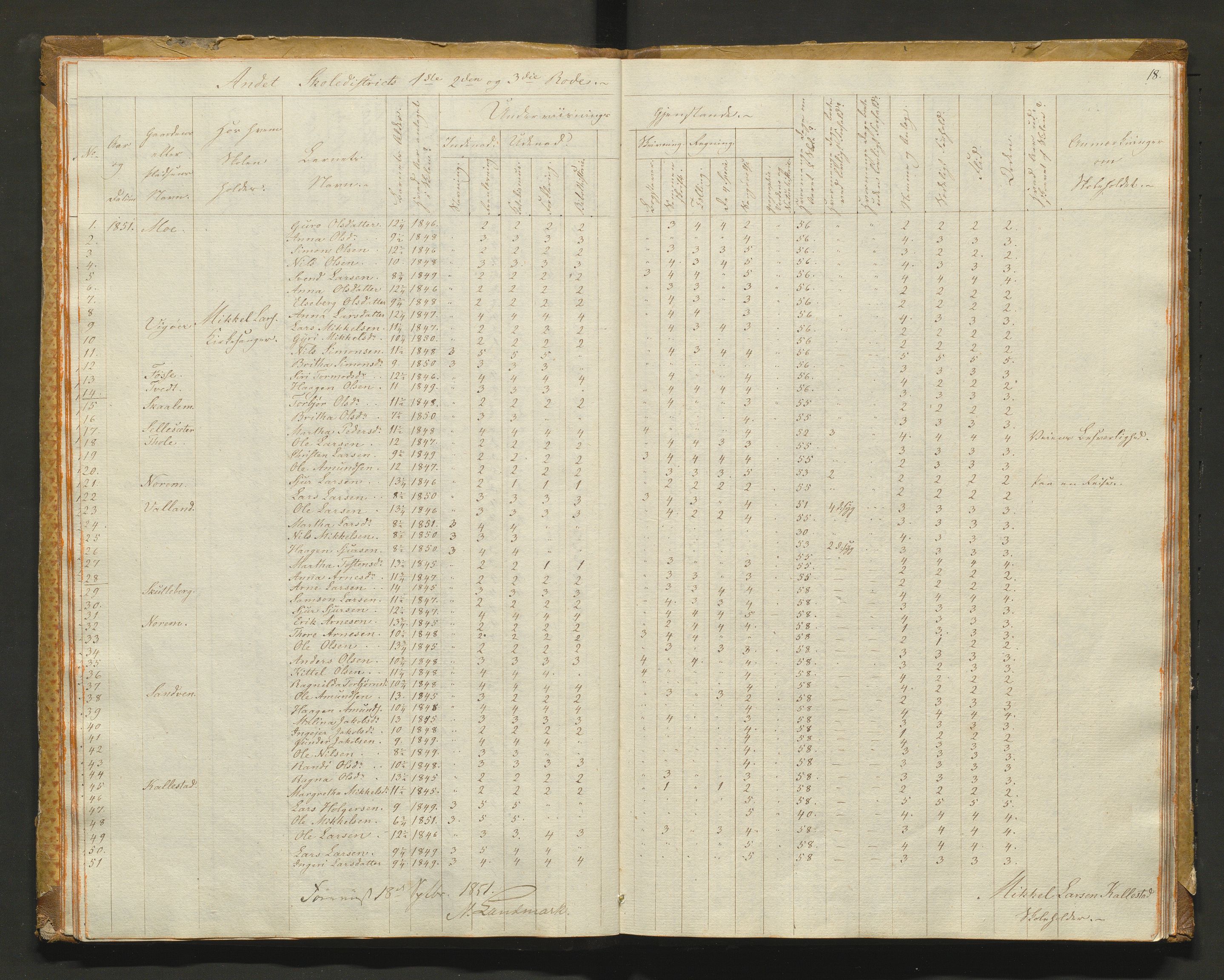 Kvam herad. Barneskulane, IKAH/1238-231/F/Fa/L0001: Skuleprotokoll for 1., 2. og 3. skuledistrikt i Vikøy prestegjeld m/ inventarliste, 1833-1877, s. 18