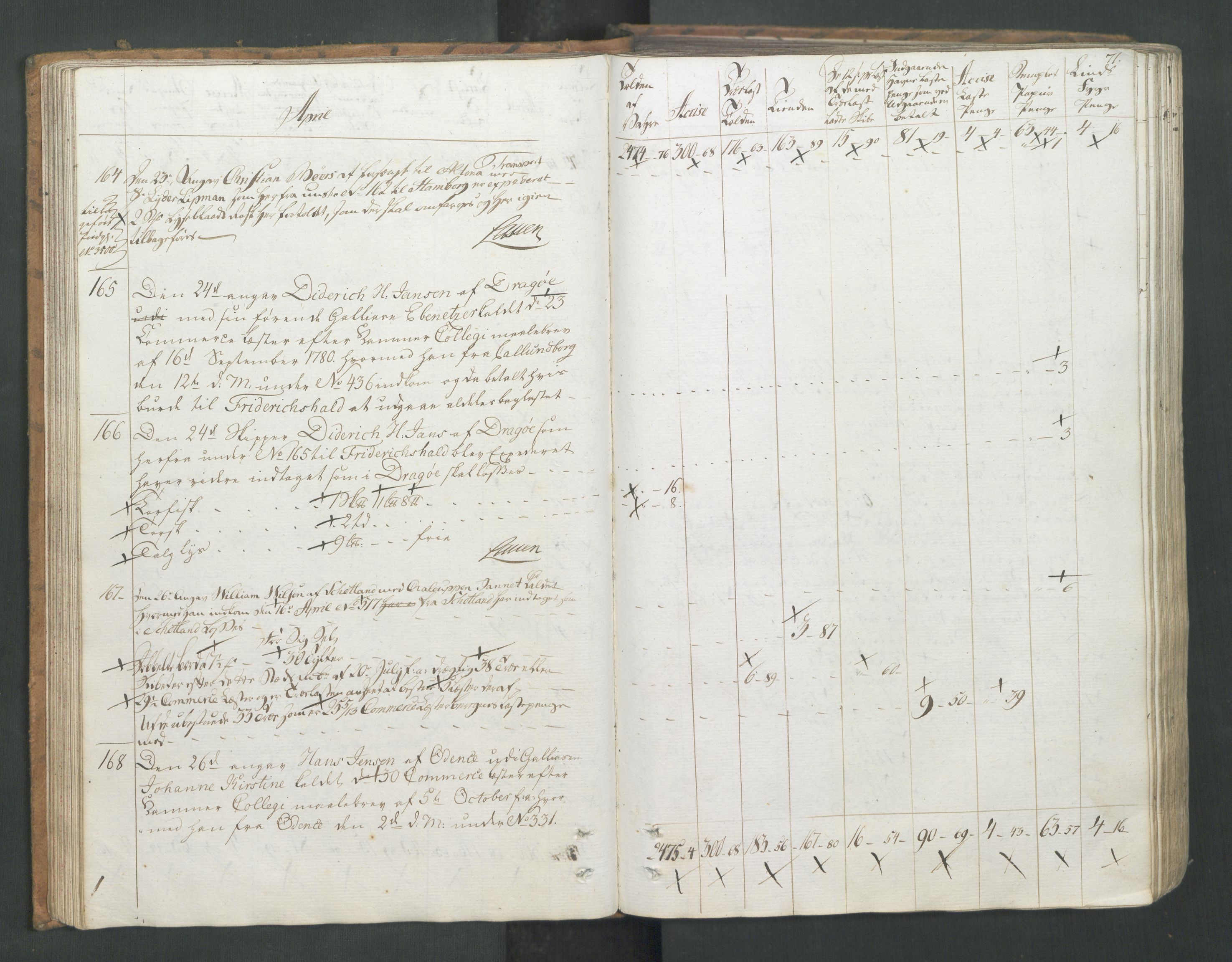 Generaltollkammeret, tollregnskaper, AV/RA-EA-5490/R26/L0277/0001: Tollregnskaper Bergen A / Utgående tollbok I, 1794, s. 70b-71a