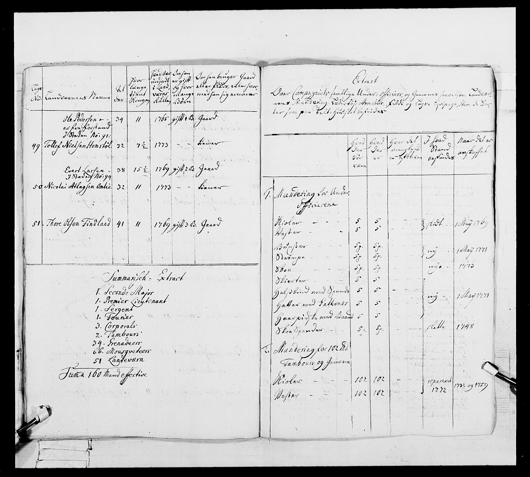 Generalitets- og kommissariatskollegiet, Det kongelige norske kommissariatskollegium, RA/EA-5420/E/Eh/L0105: 2. Vesterlenske nasjonale infanteriregiment, 1766-1773, s. 485