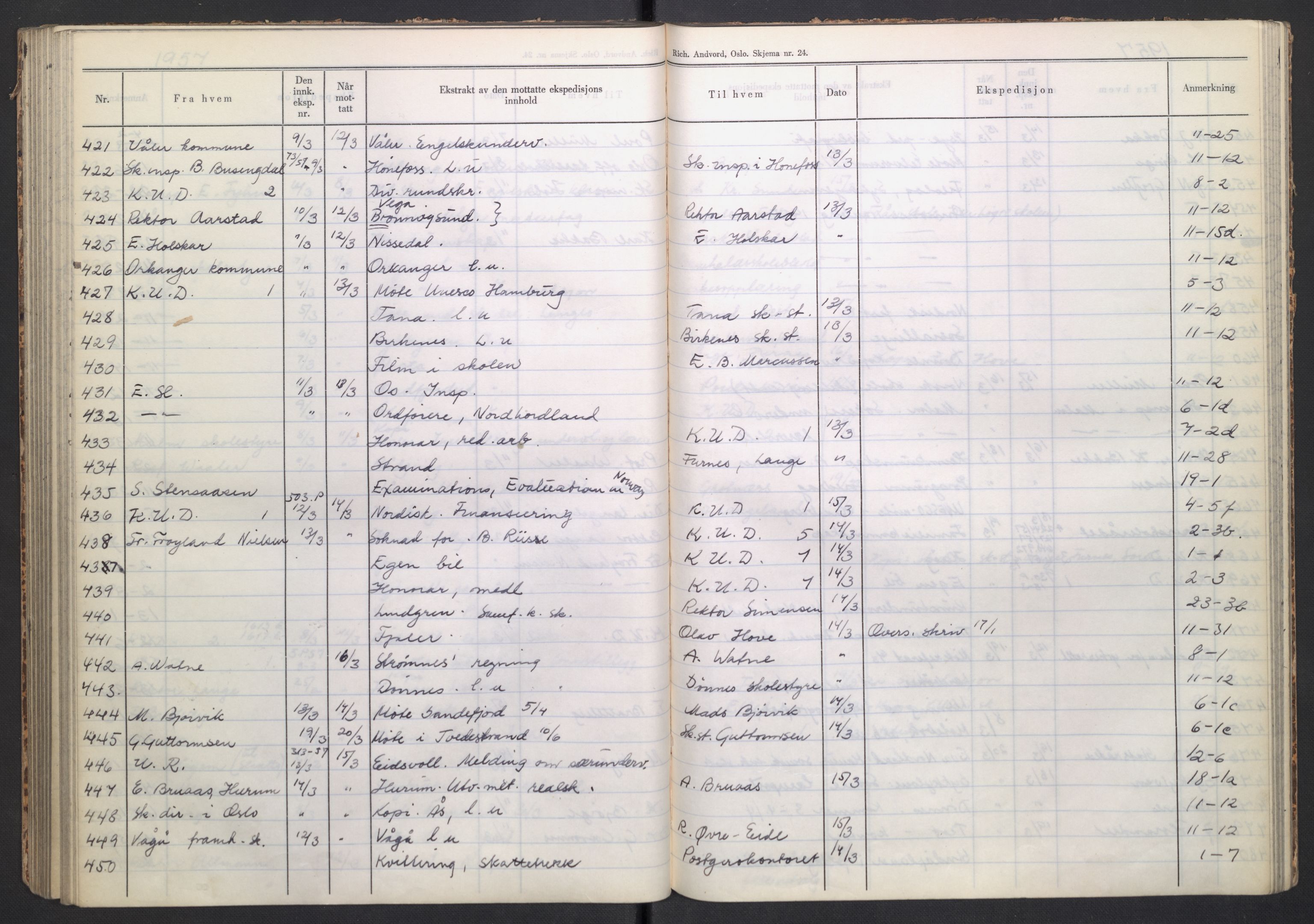 Kirke- og undervisningsdepartementet, Forsøksrådet for skoleverket, AV/RA-S-1587/C/L0117: Journal, 1954-1957