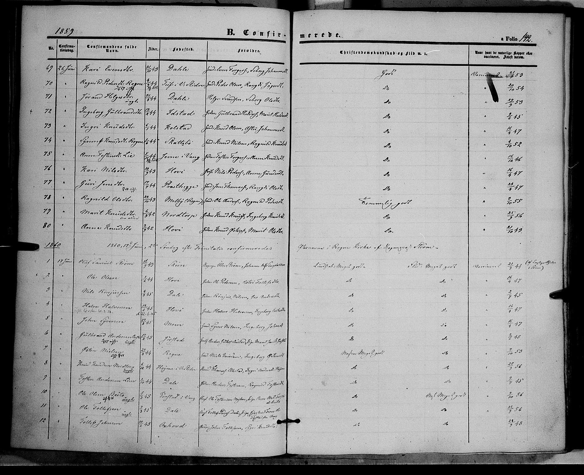 Øystre Slidre prestekontor, AV/SAH-PREST-138/H/Ha/Haa/L0001: Ministerialbok nr. 1, 1849-1874, s. 142