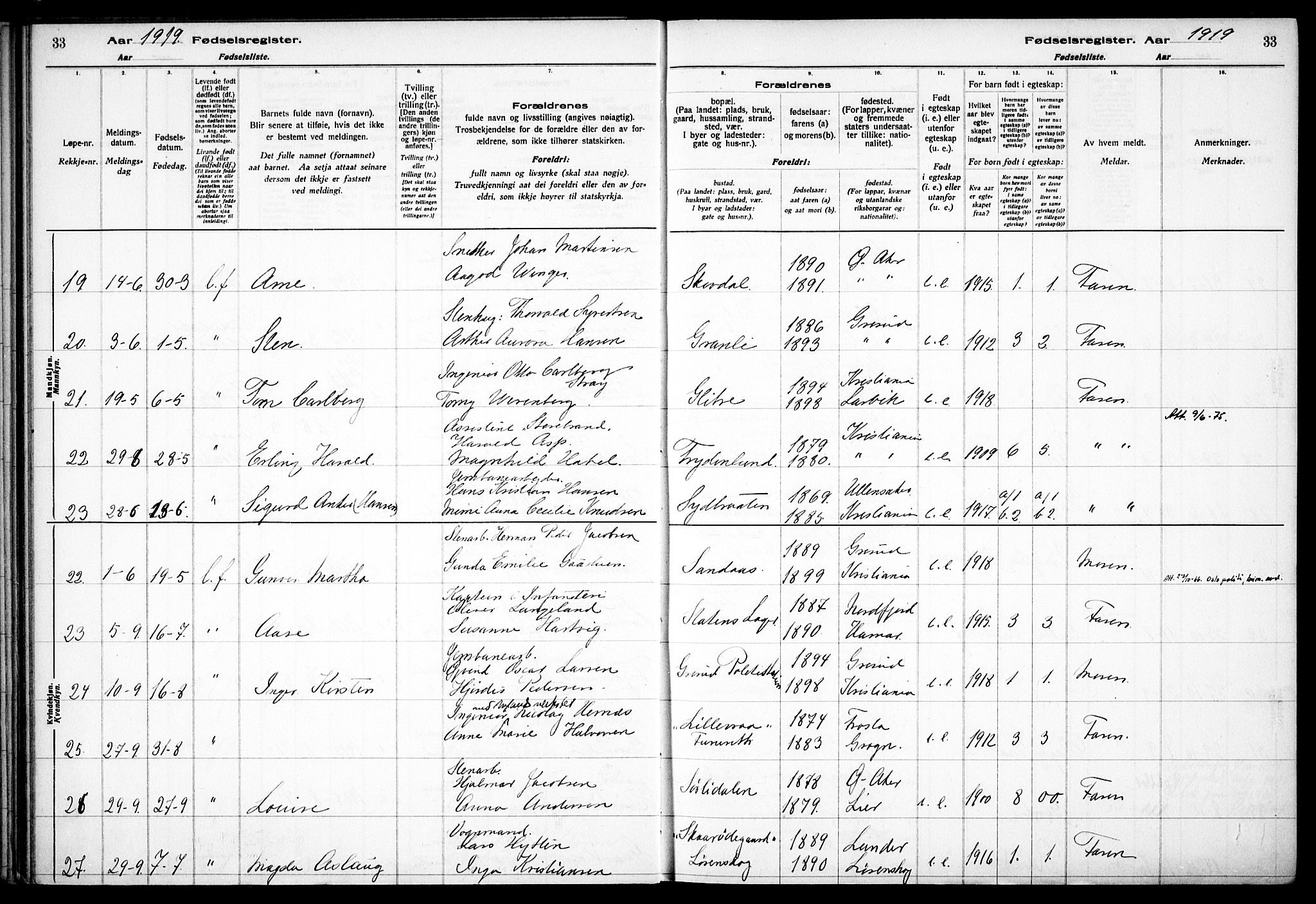 Østre Aker prestekontor Kirkebøker, AV/SAO-A-10840/J/Jb/L0001: Fødselsregister nr. II 1, 1916-1932, s. 33