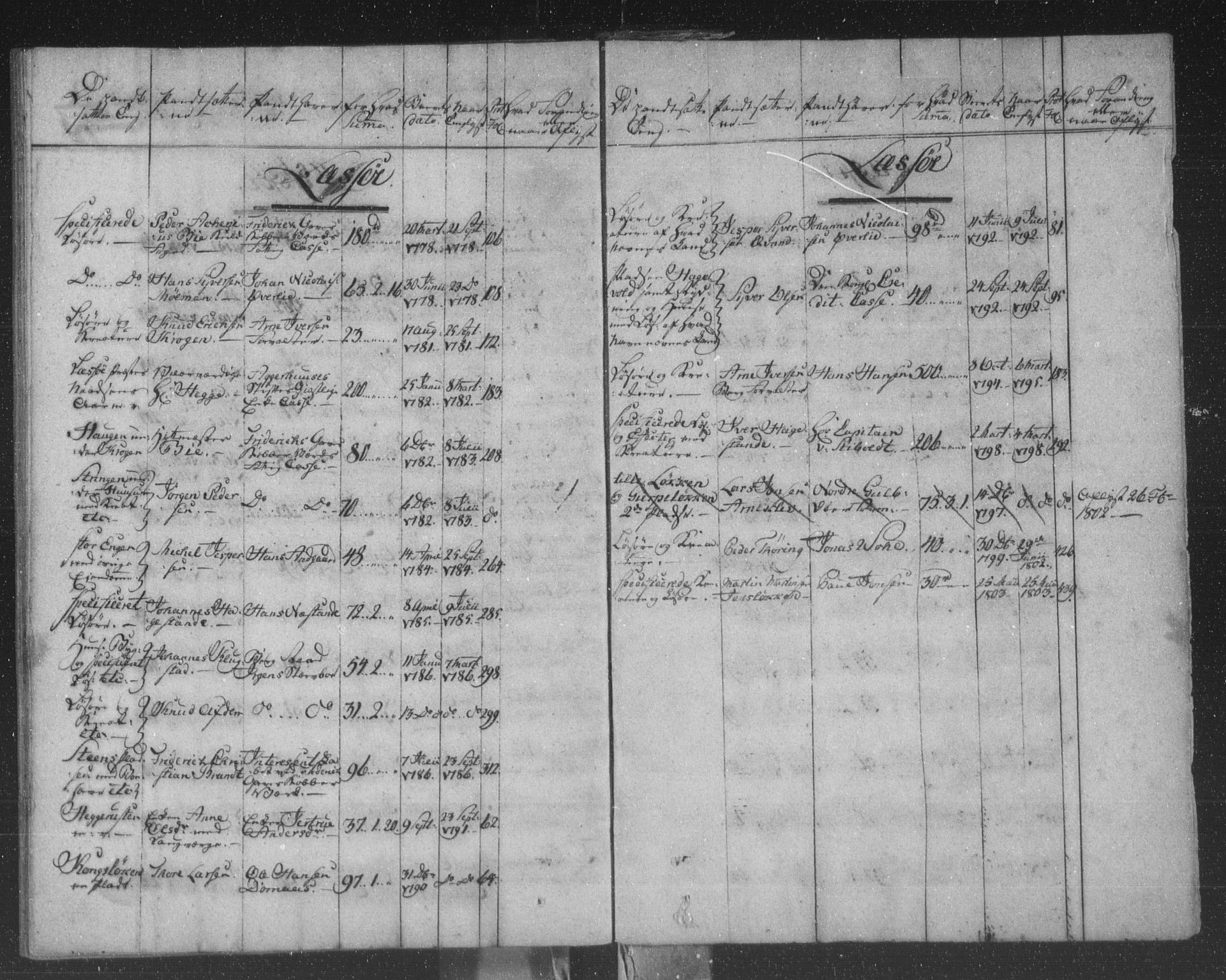 Nord-Gudbrandsdal tingrett, AV/SAH-TING-002/H/Ha/Haa/L0001: Panteregister nr. 1, 1732-1805