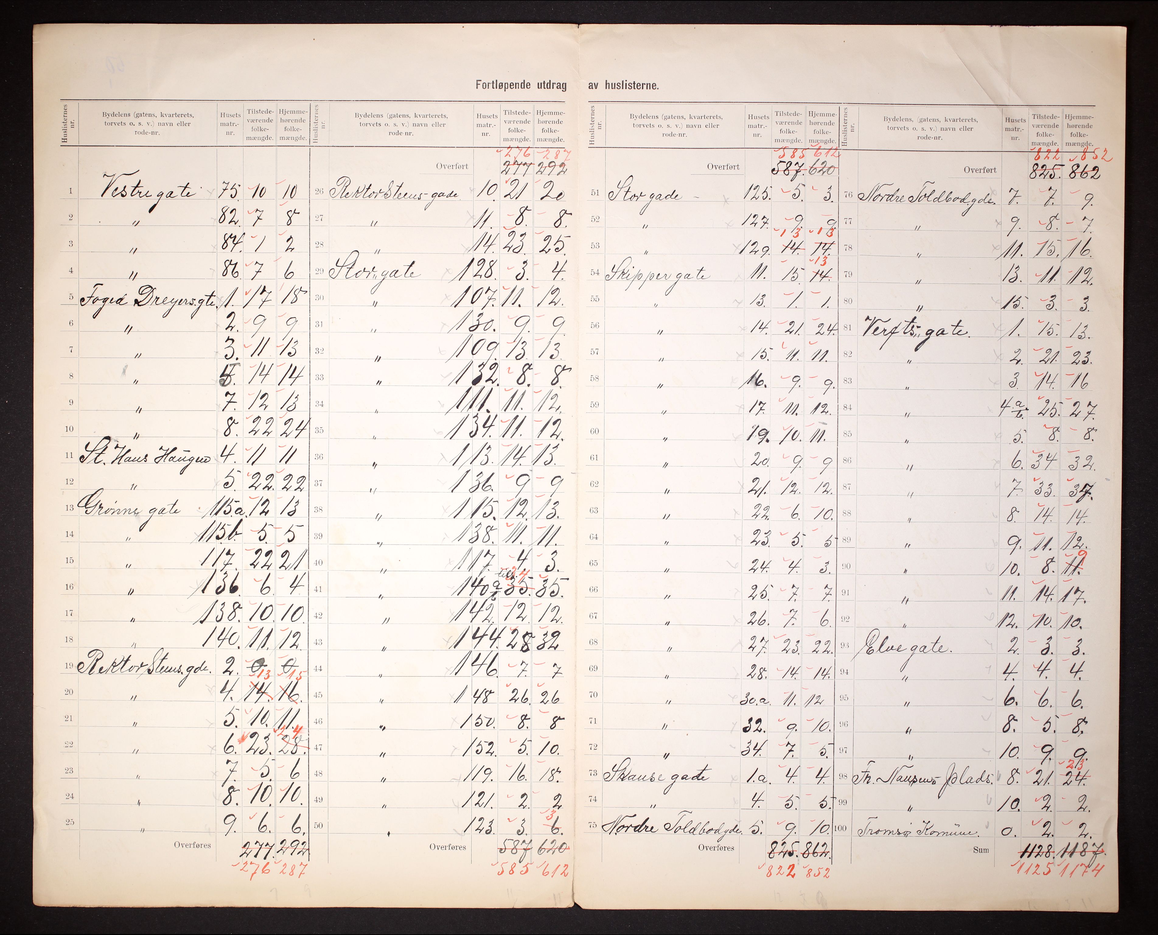 RA, Folketelling 1910 for 1902 Tromsø kjøpstad, 1910, s. 27