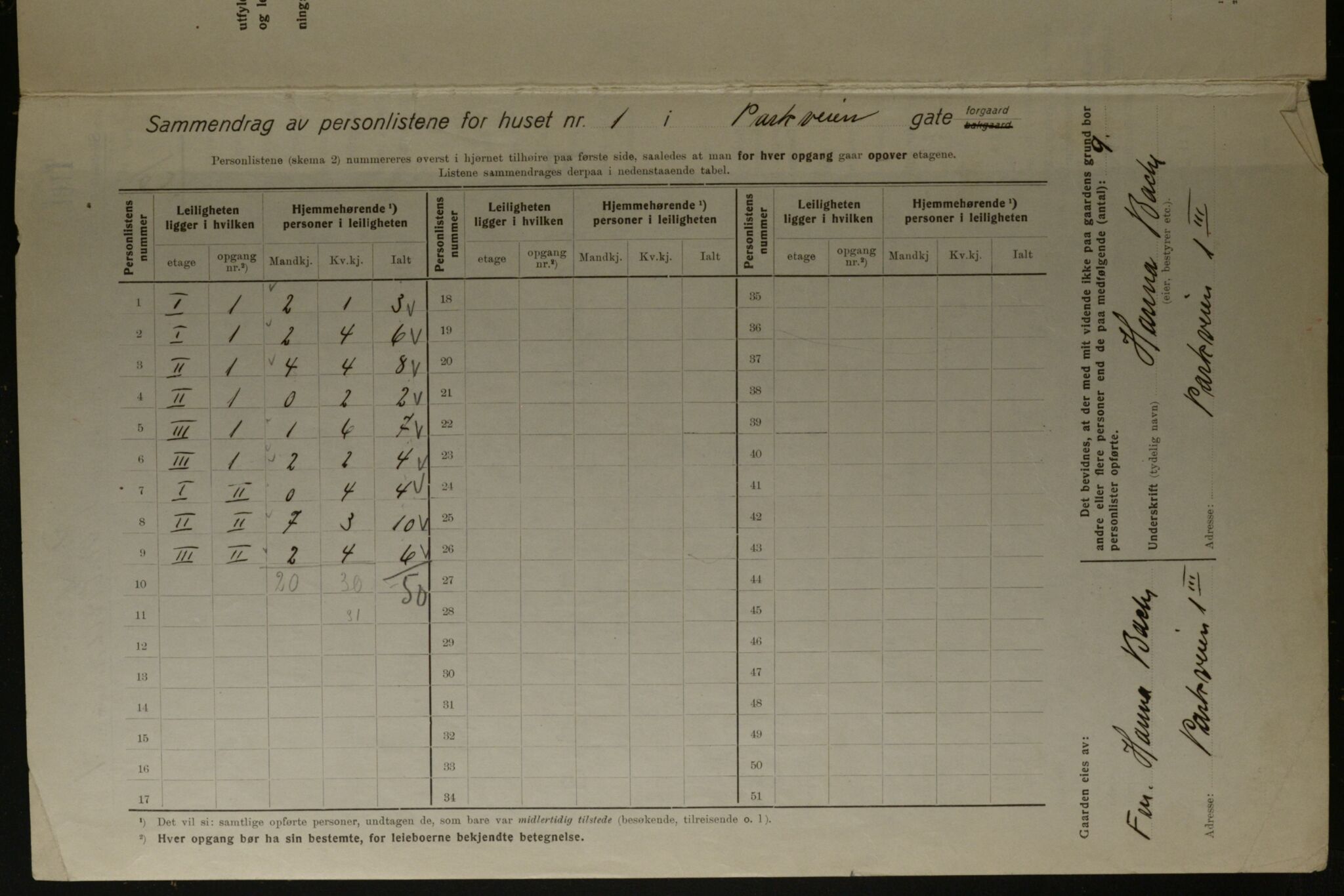 OBA, Kommunal folketelling 1.12.1923 for Kristiania, 1923, s. 85806