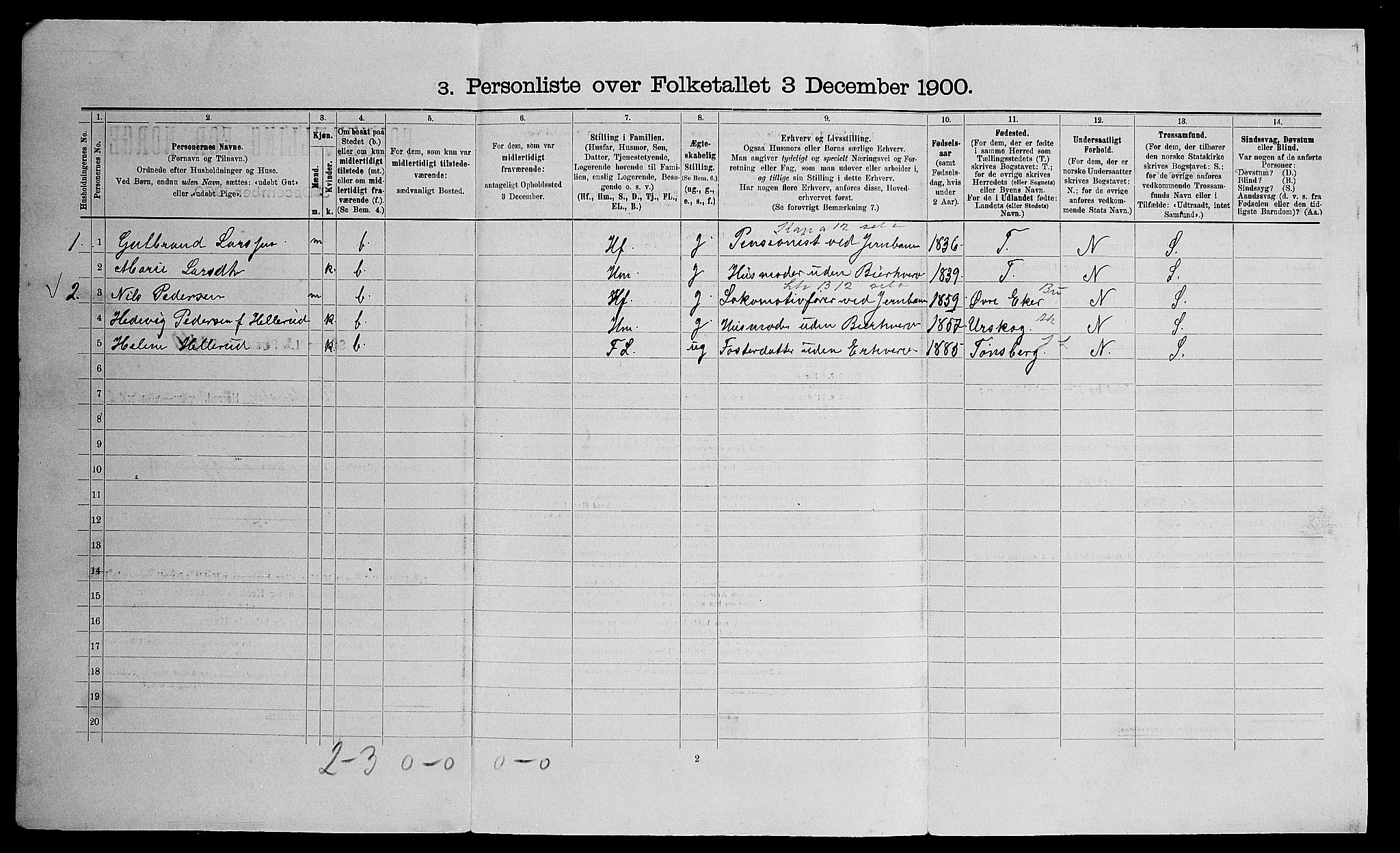 SAO, Folketelling 1900 for 0237 Eidsvoll herred, 1900