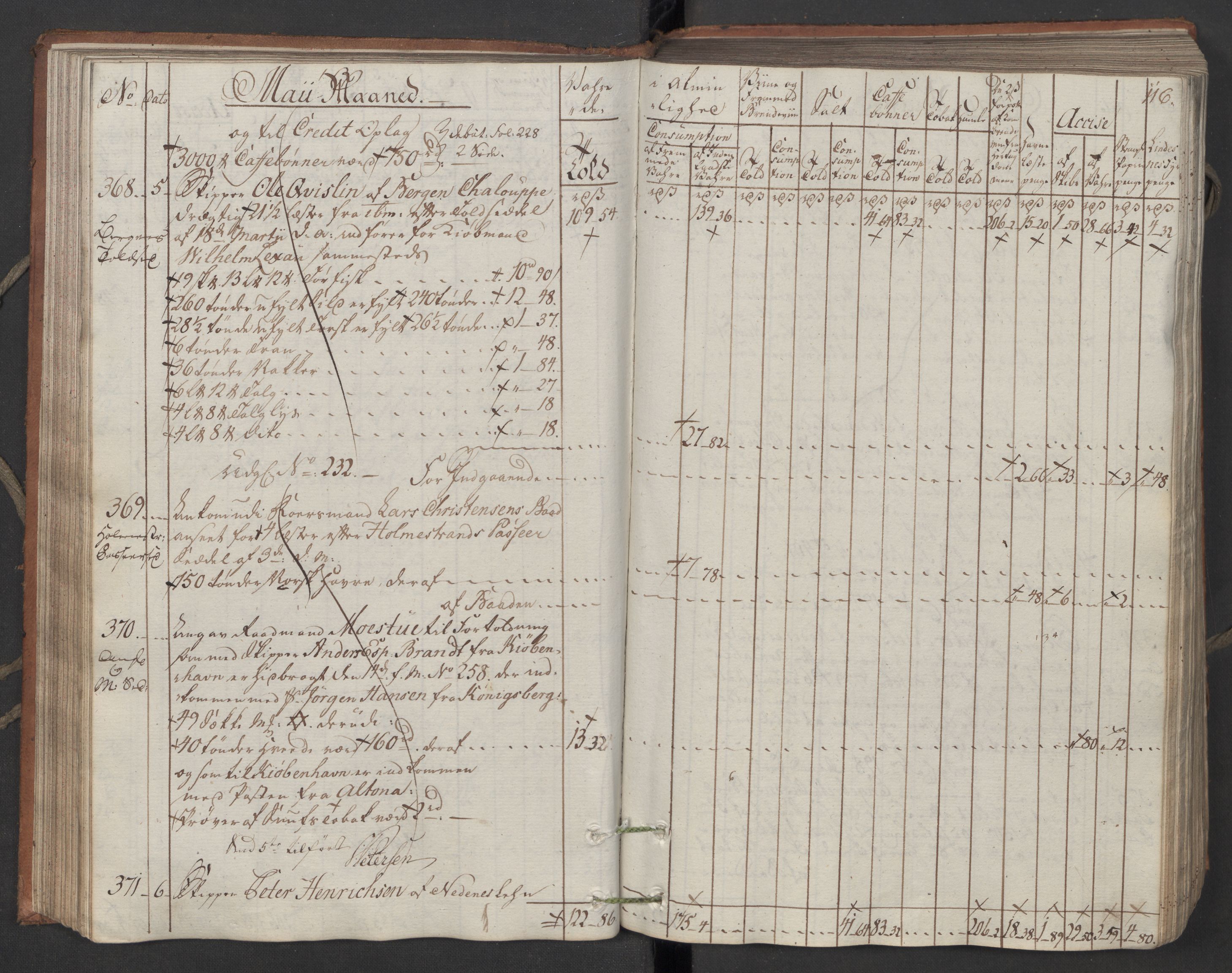 Generaltollkammeret, tollregnskaper, AV/RA-EA-5490/R06/L0194/0001: Tollregnskaper Kristiania / Inngående tollbok, 1794, s. 115b-116a