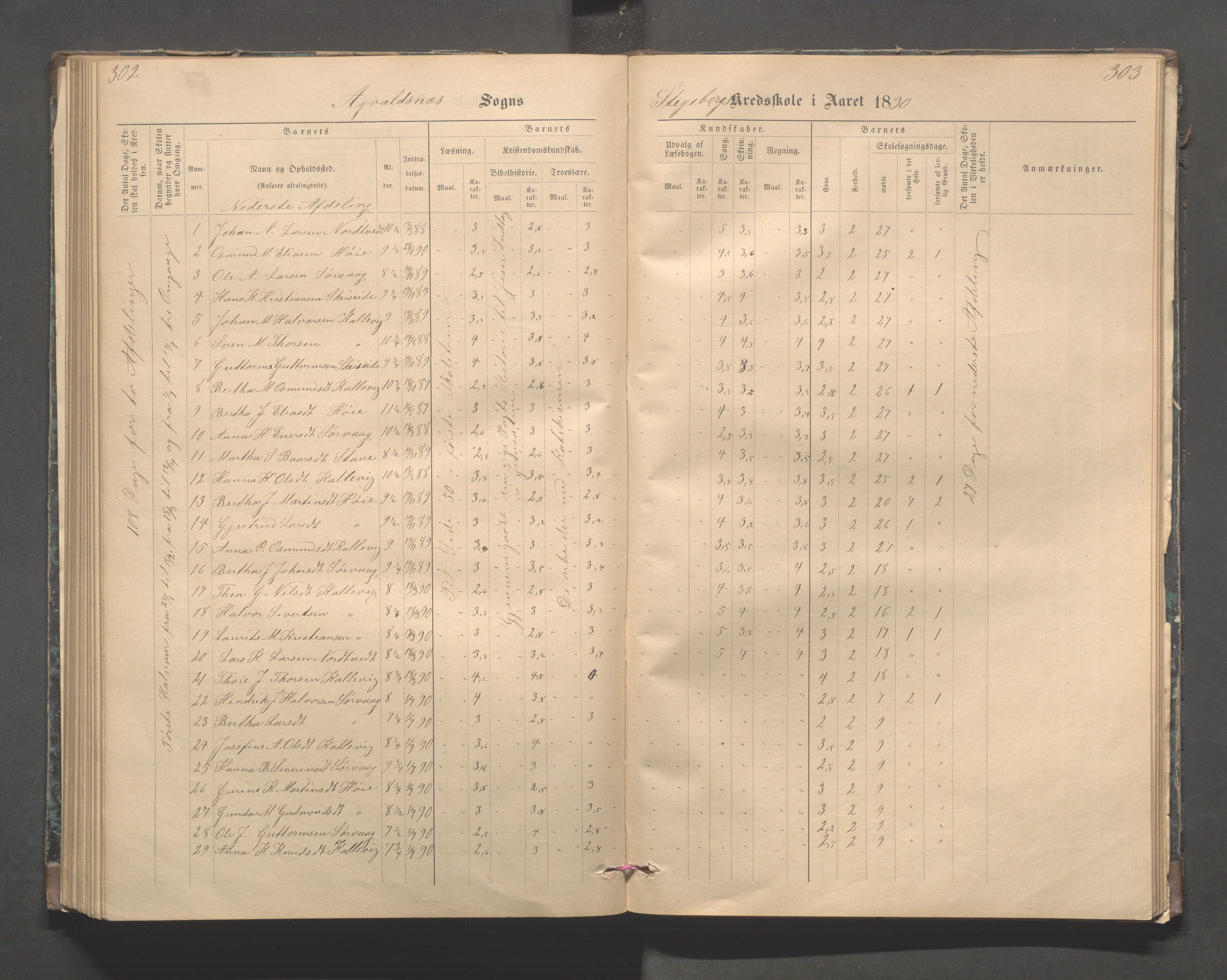 Avaldsnes kommune - Stegaberg skole, IKAR/K-101715/H/L0001: Skoleprotokoll - Førre, Stegeberg, 1878-1905, s. 302-303