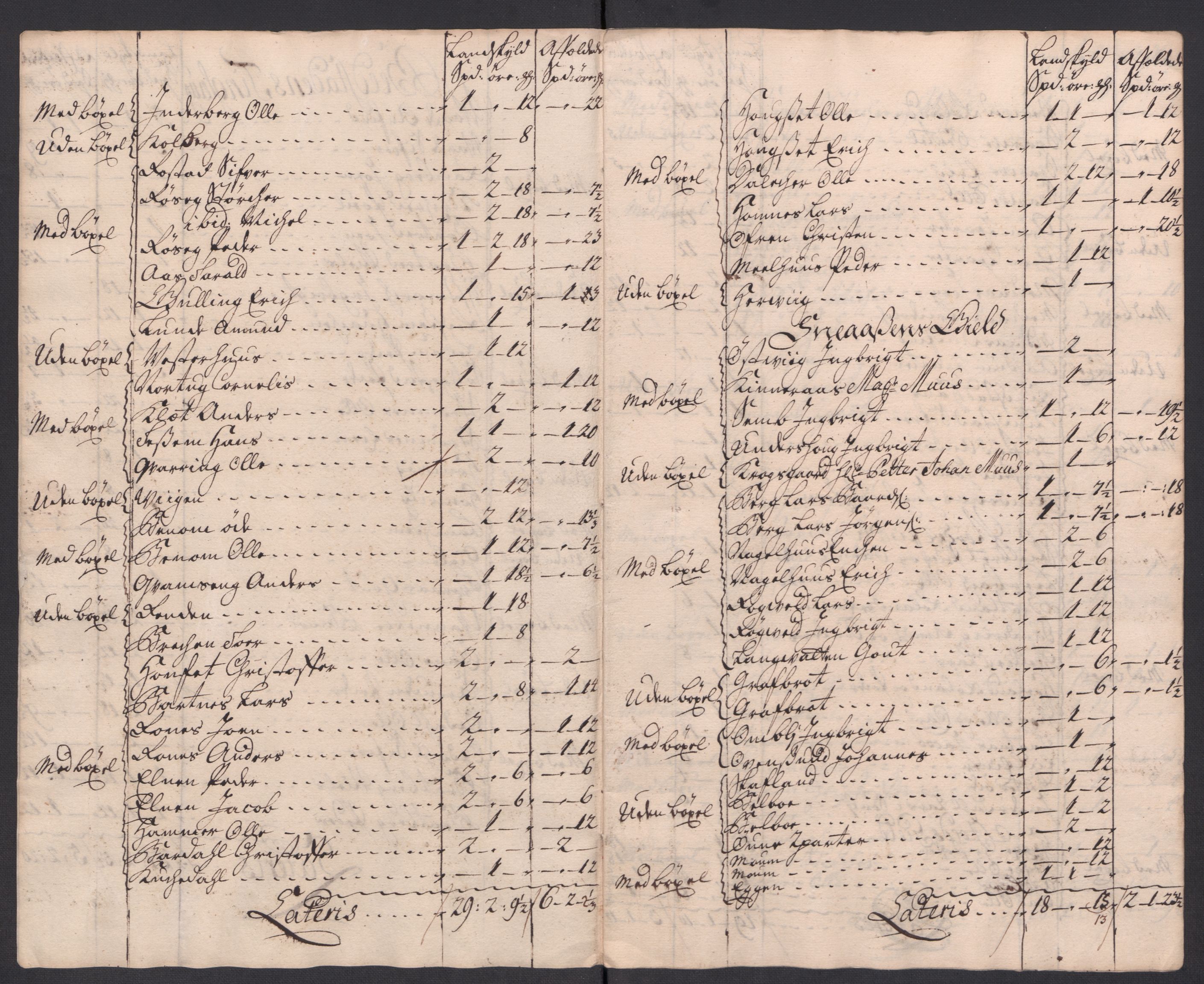 Rentekammeret inntil 1814, Reviderte regnskaper, Fogderegnskap, RA/EA-4092/R63/L4325: Fogderegnskap Inderøy, 1717, s. 173
