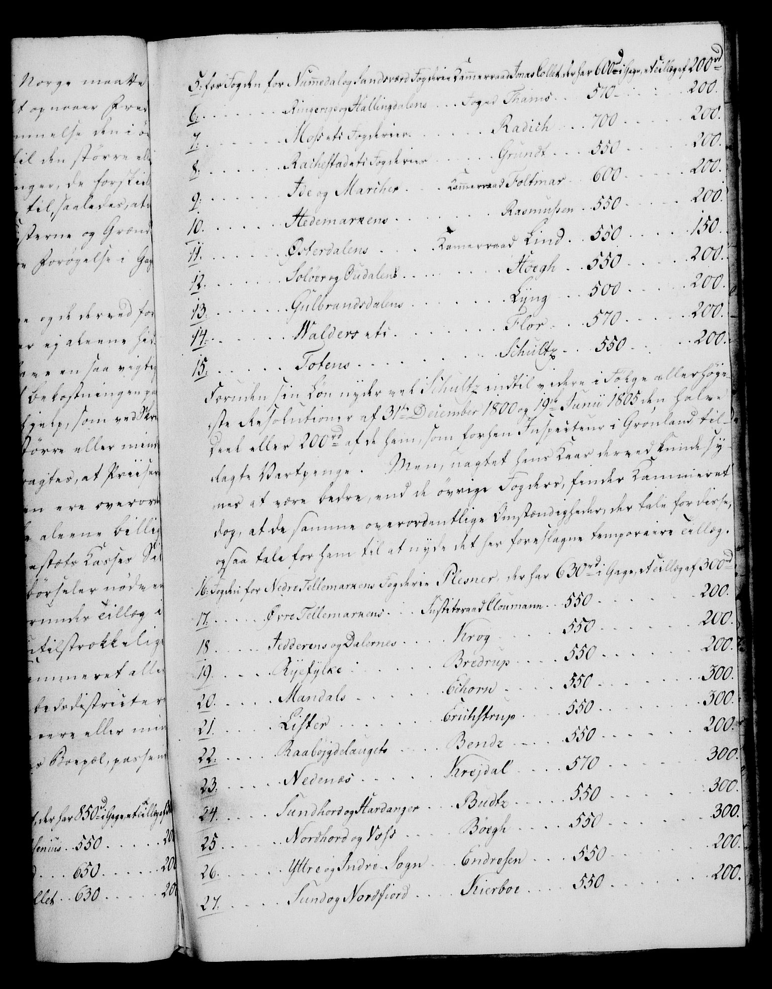 Rentekammeret, Kammerkanselliet, RA/EA-3111/G/Gf/Gfa/L0092: Norsk relasjons- og resolusjonsprotokoll (merket RK 52.92), 1810, s. 474