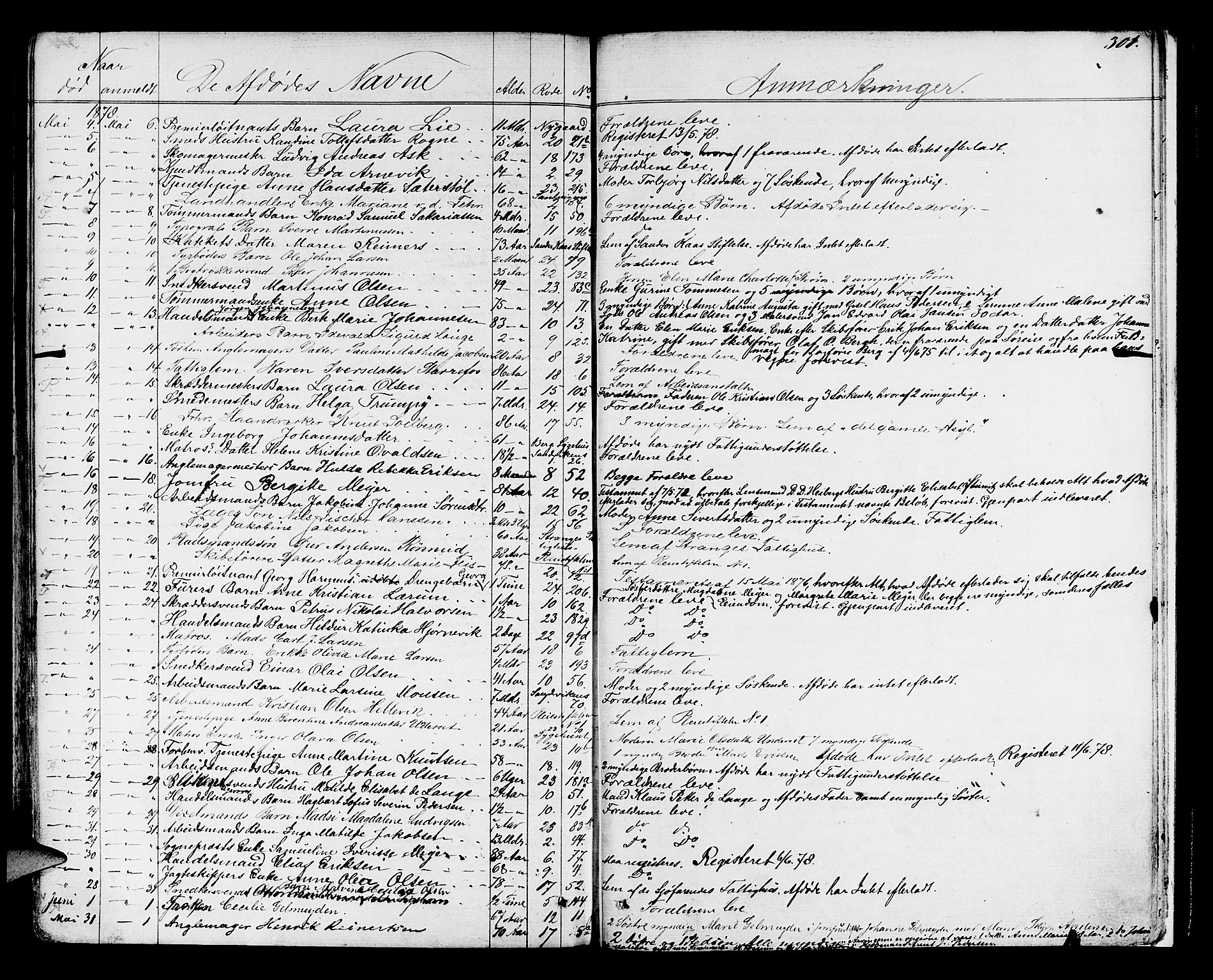 Byfogd og Byskriver i Bergen, AV/SAB-A-3401/06/06Na/L0003: Dødsfallsjournaler, 1861-1878, s. 300b-301a