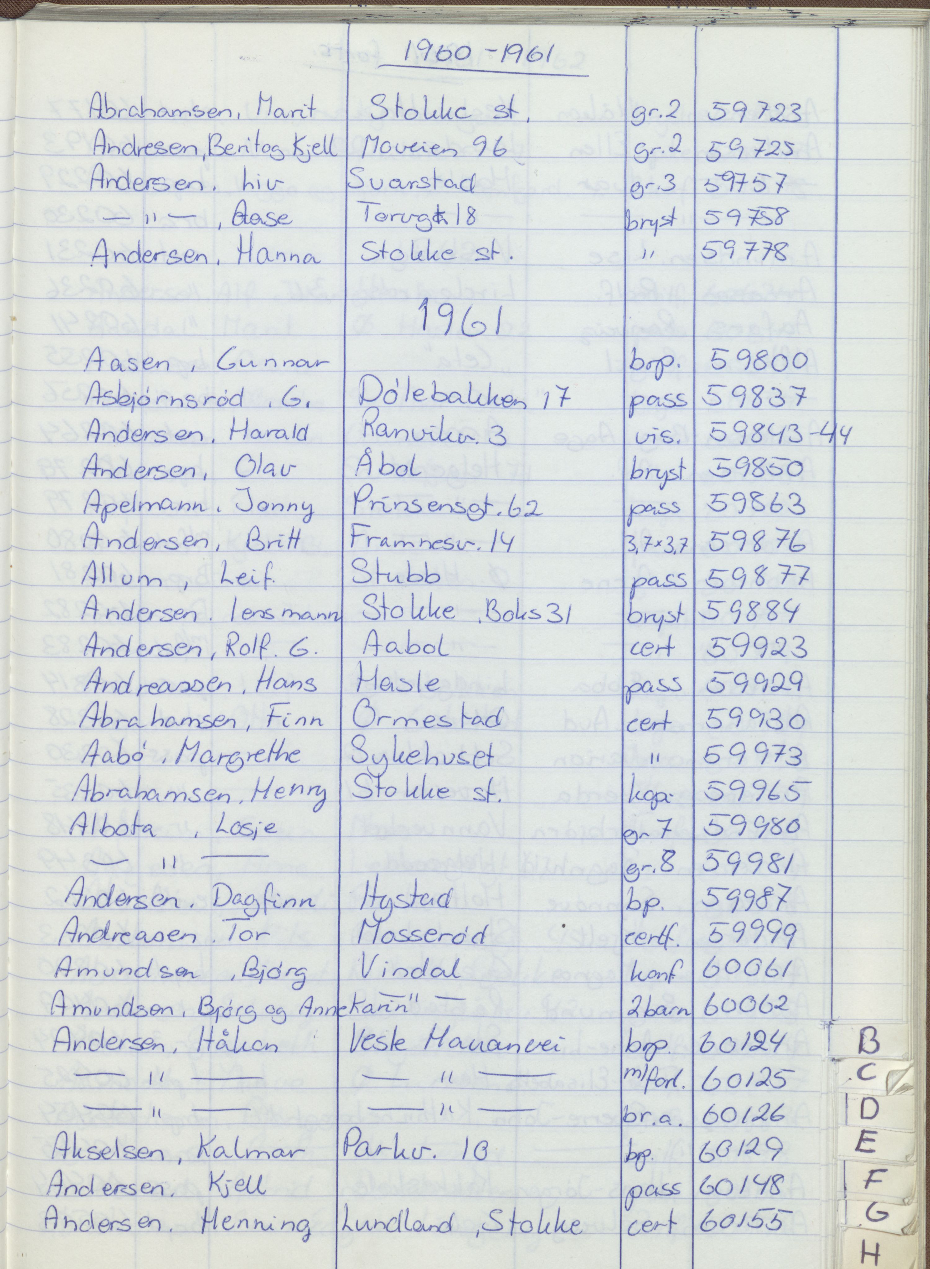 Pa 1494 - Jørgensen, Antonius. Fotograf, VEMU/A-2760/F/Fa, 1927-2004, s. 1173