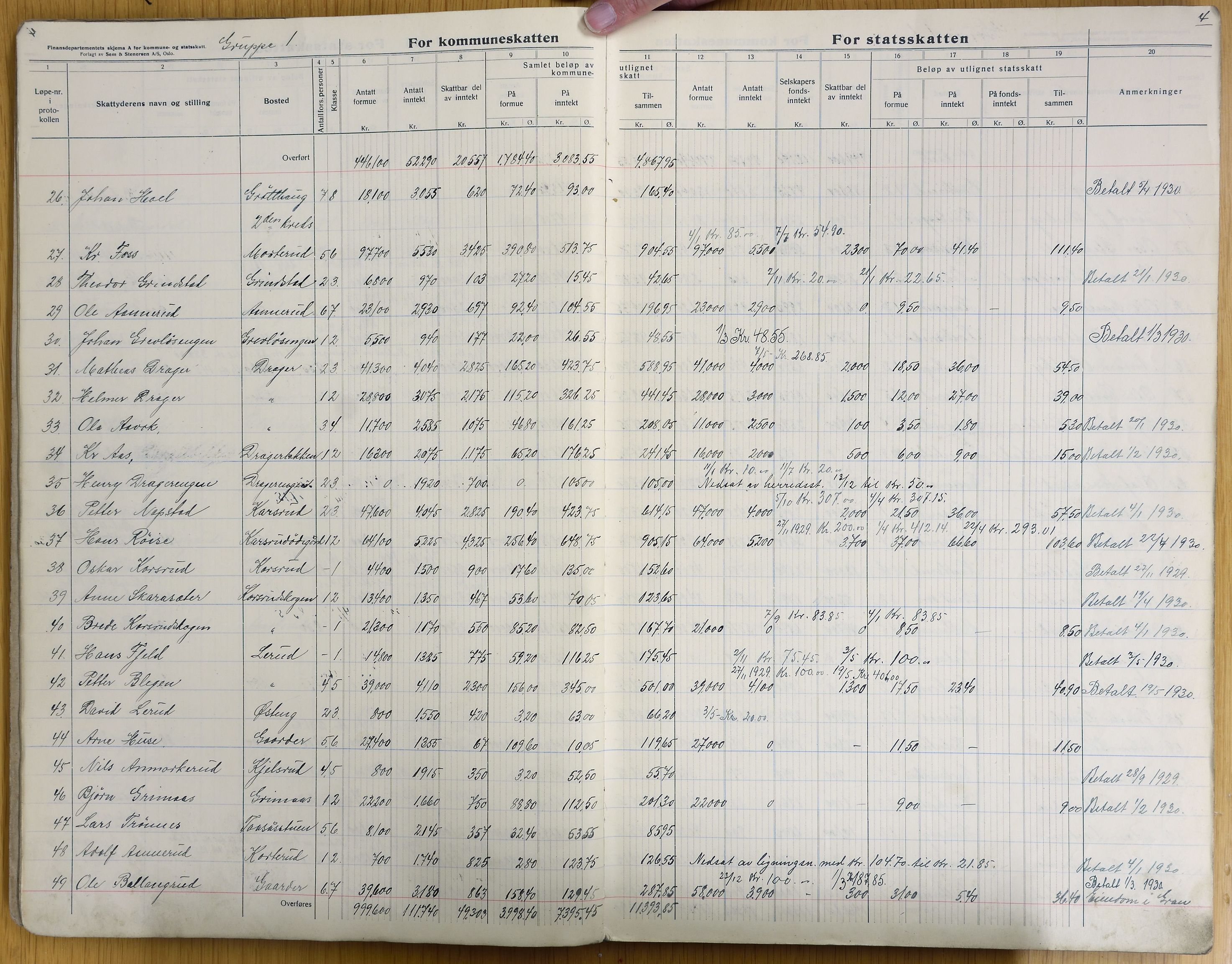 Vestre Toten kommunearkiv*, KVT/-/-/-: Avskrift av ligningsprotokollen for budsjettåret 1929-1930 for Vestre Toten skattedistrikt, 1929-1930