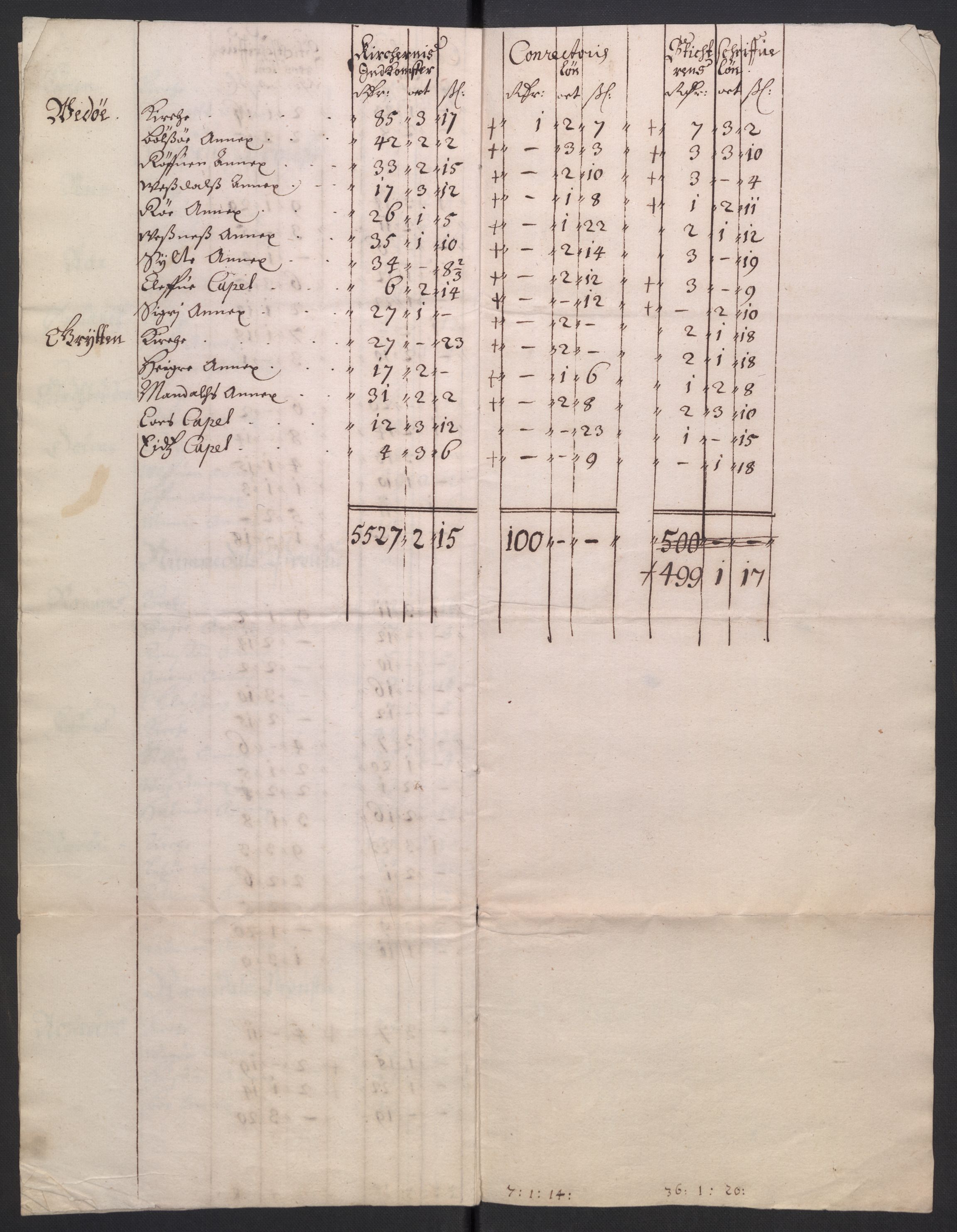 Rentekammeret inntil 1814, Reviderte regnskaper, Kirkeregnskap, AV/RA-EA-4067/Rf/L0121: Kirkeregnskap, 1656-1679, s. 338