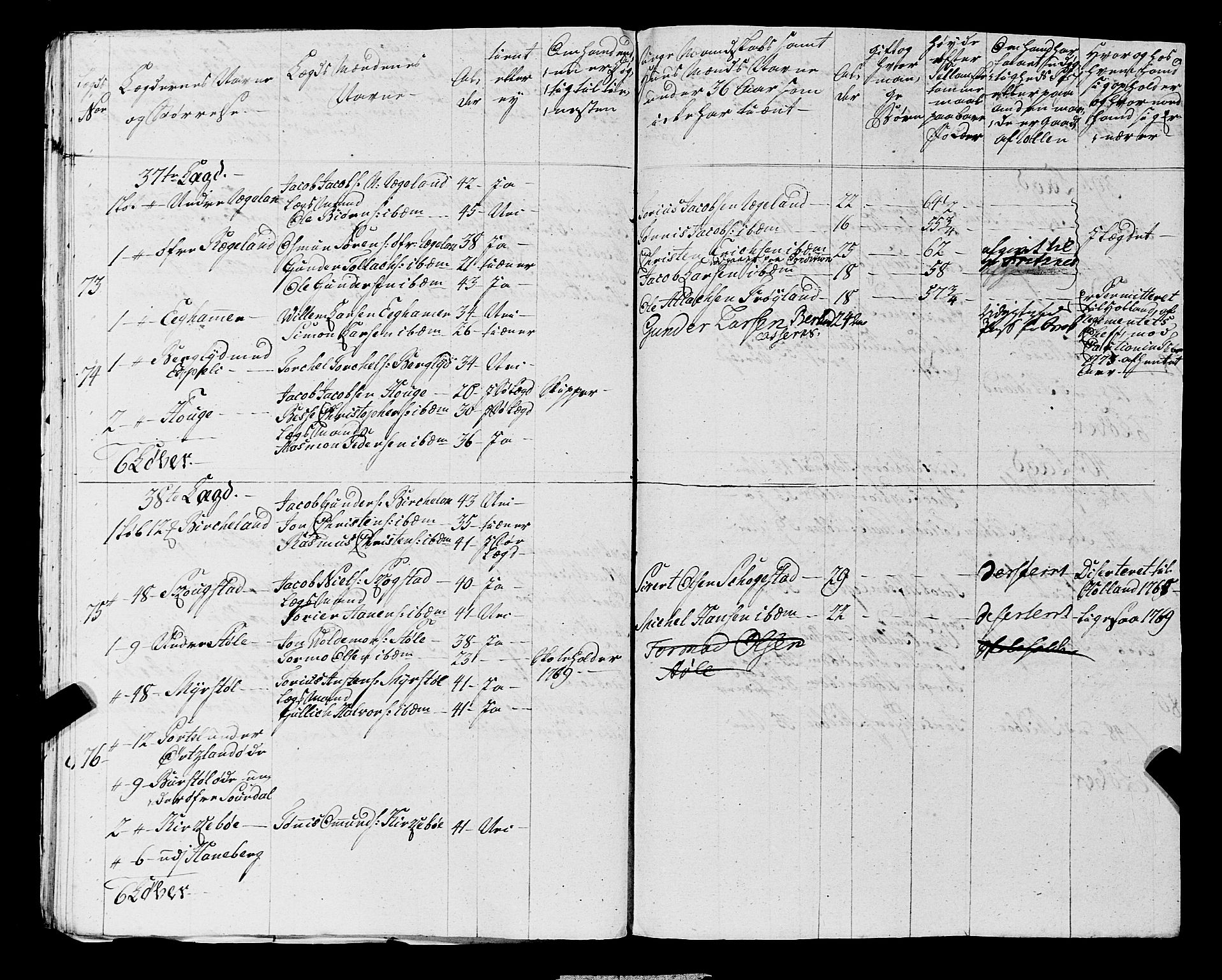 Fylkesmannen i Rogaland, AV/SAST-A-101928/99/3/325/325CA, 1655-1832, s. 5304