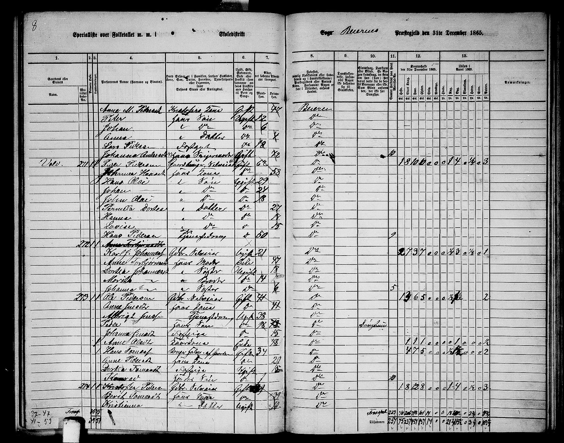 RA, Folketelling 1865 for 1839P Beiarn prestegjeld, 1865, s. 23