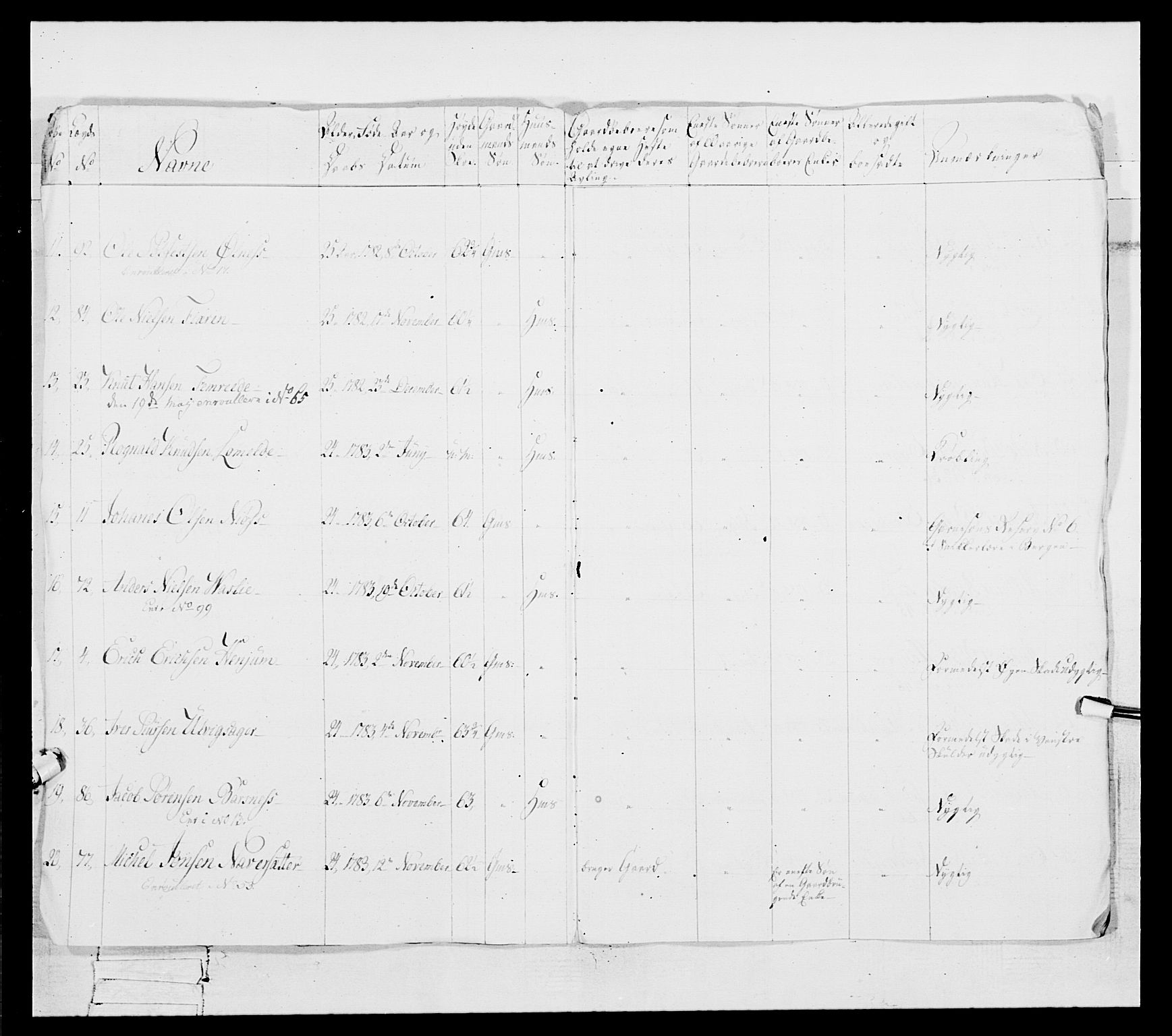 Generalitets- og kommissariatskollegiet, Det kongelige norske kommissariatskollegium, AV/RA-EA-5420/E/Eh/L0098: Bergenhusiske nasjonale infanteriregiment, 1808, s. 28