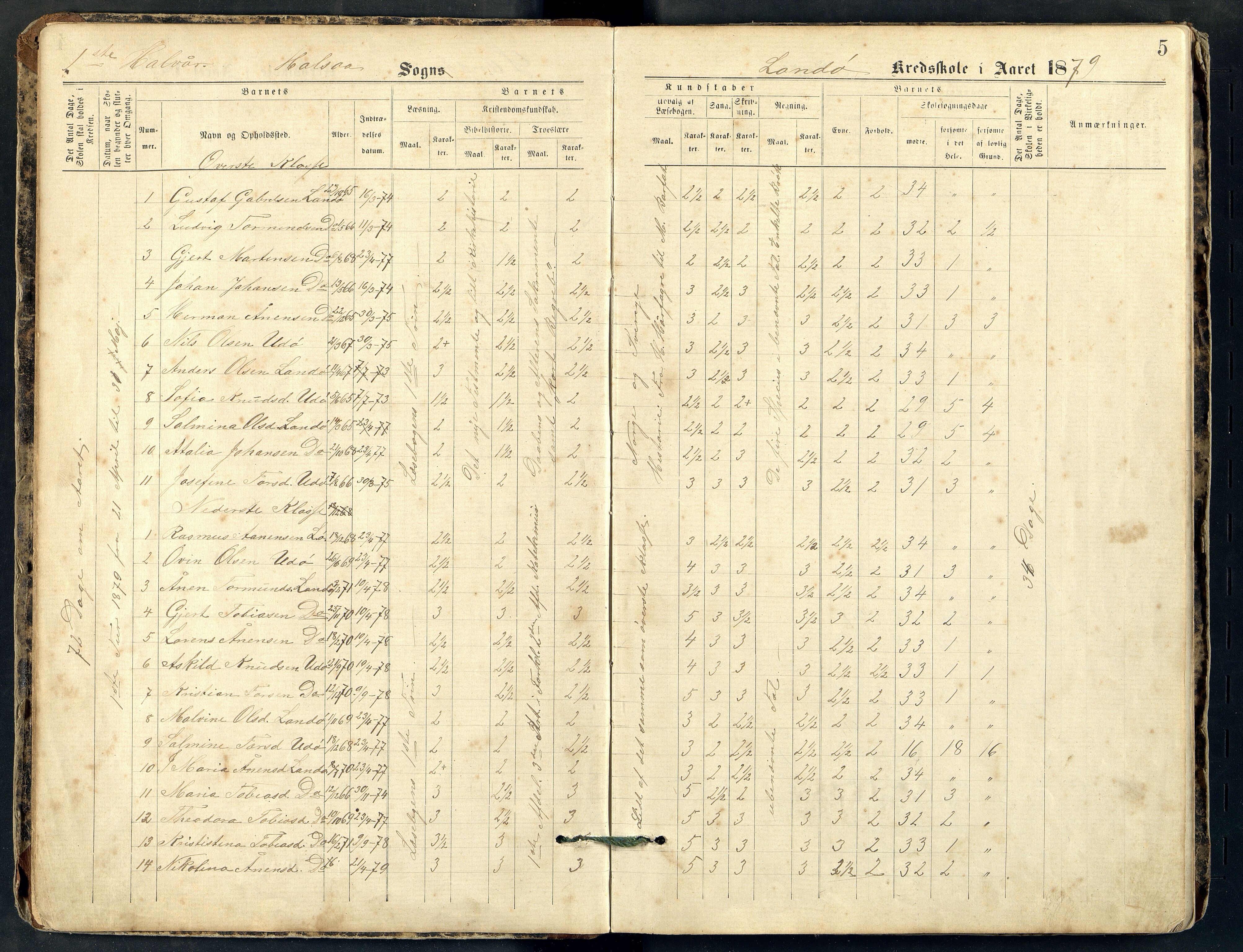 Halse og Harkmark kommune - Landø Skole, ARKSOR/1002HH551/H/L0001: Skoleprotokoll, 1878-1892