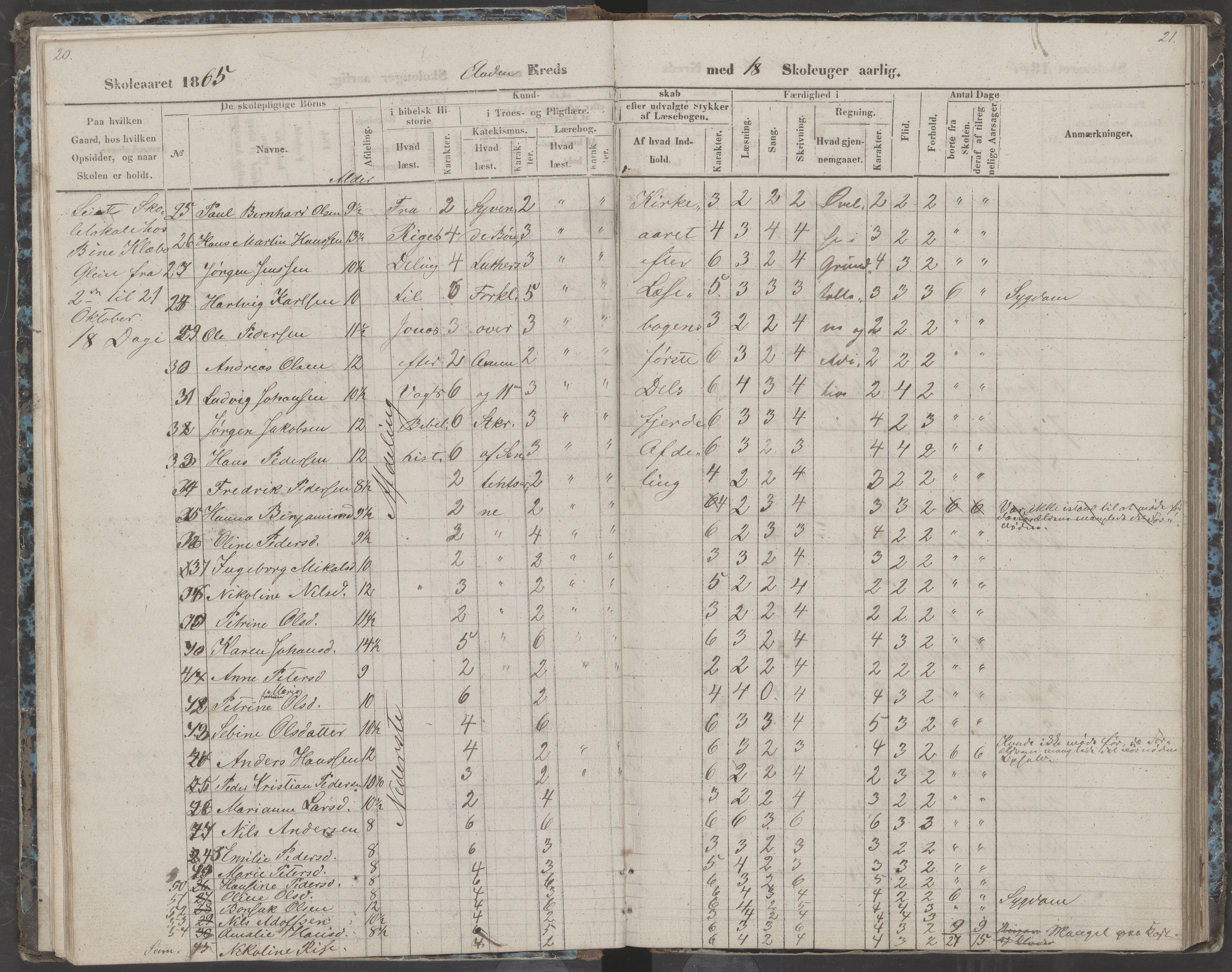 Dønna kommune. Dønnes fastskole, AIN/K-18270.510.01/442/L0002: Skoleprotokoll, 1864-1871