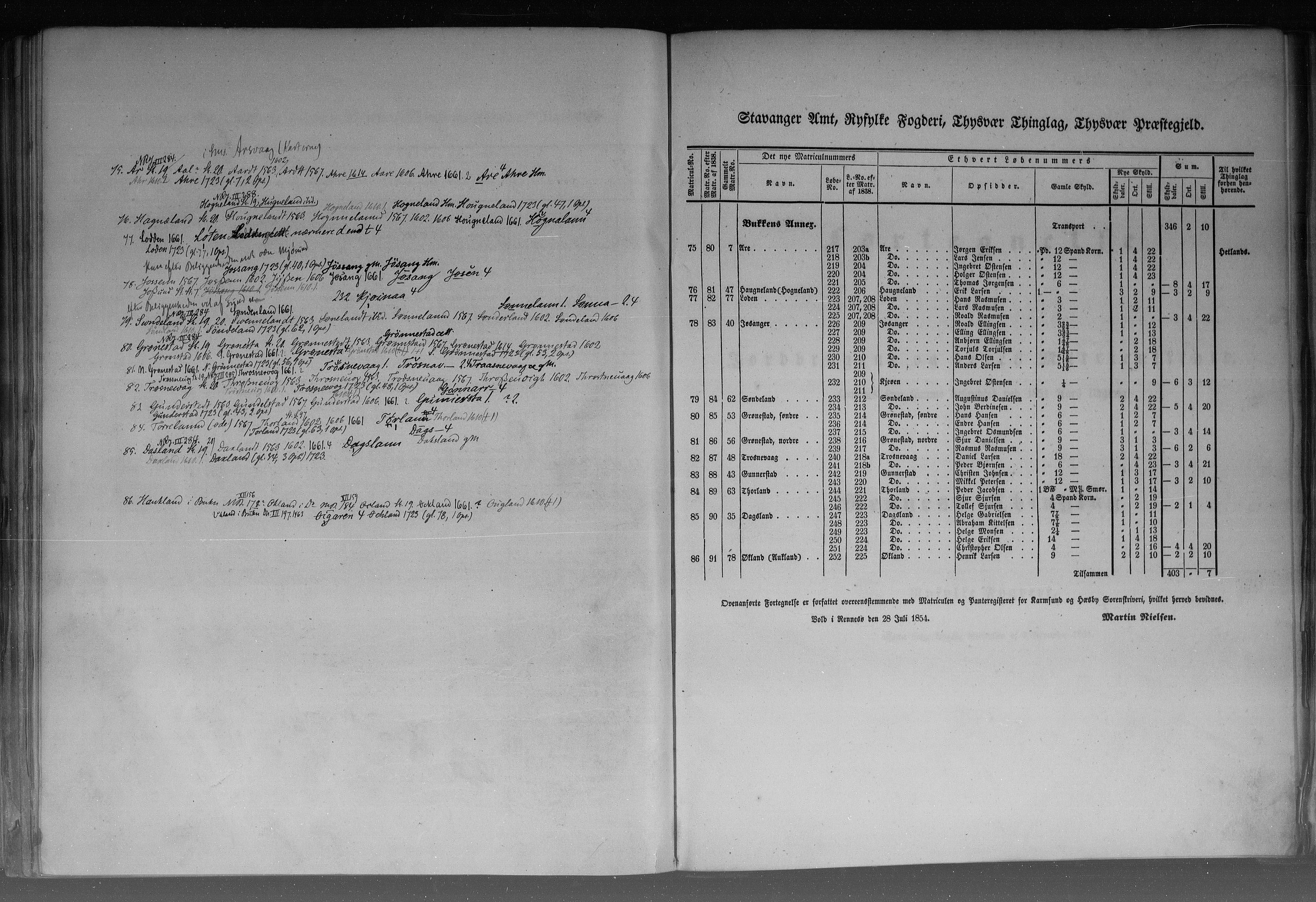 Rygh, AV/RA-PA-0034/F/Fb/L0010: Matrikkelen for 1838 - Stavanger amt (Rogaland fylke), 1838