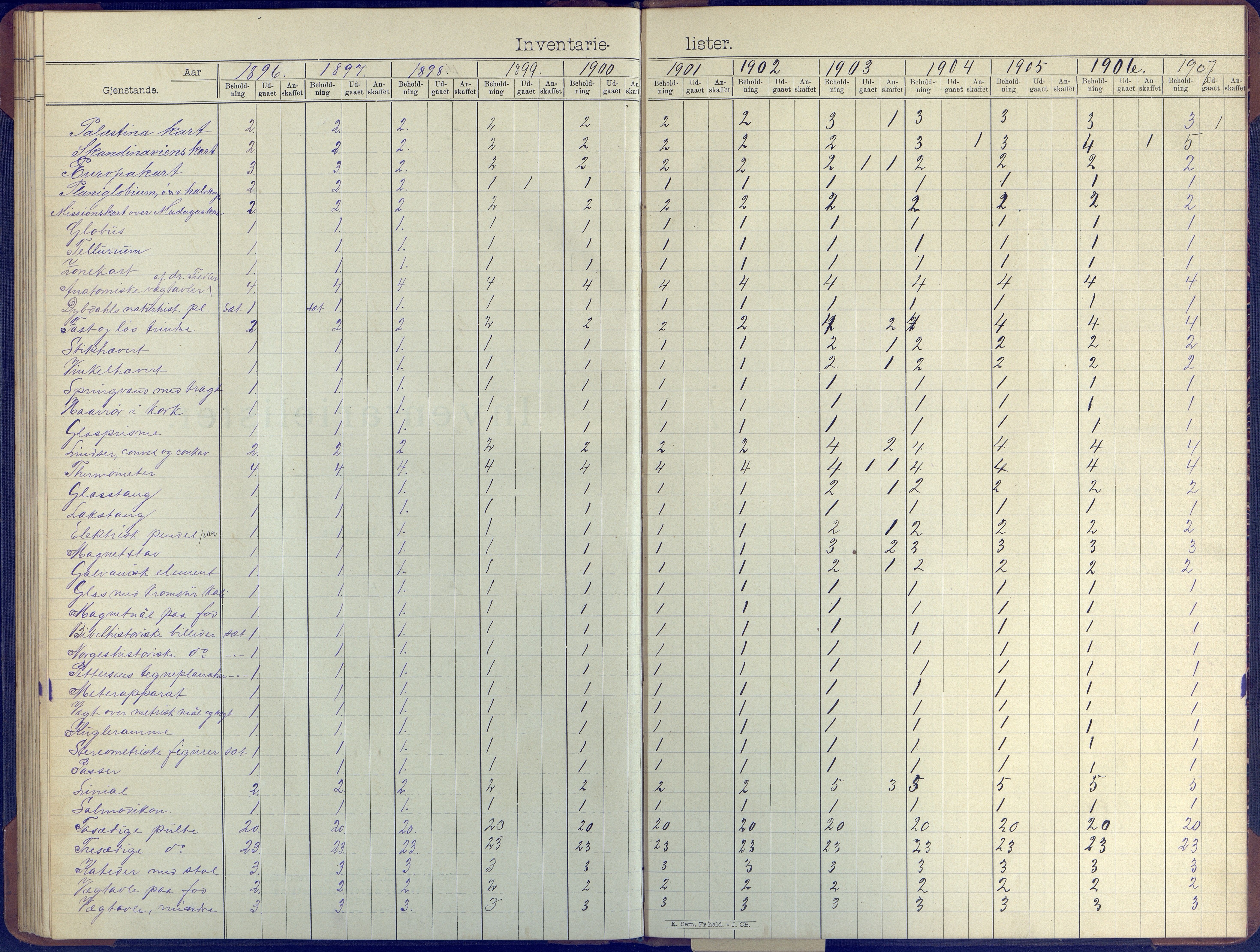 Hisøy kommune frem til 1991, AAKS/KA0922-PK/31/L0008: Skoleprotokoll, 1903-1905