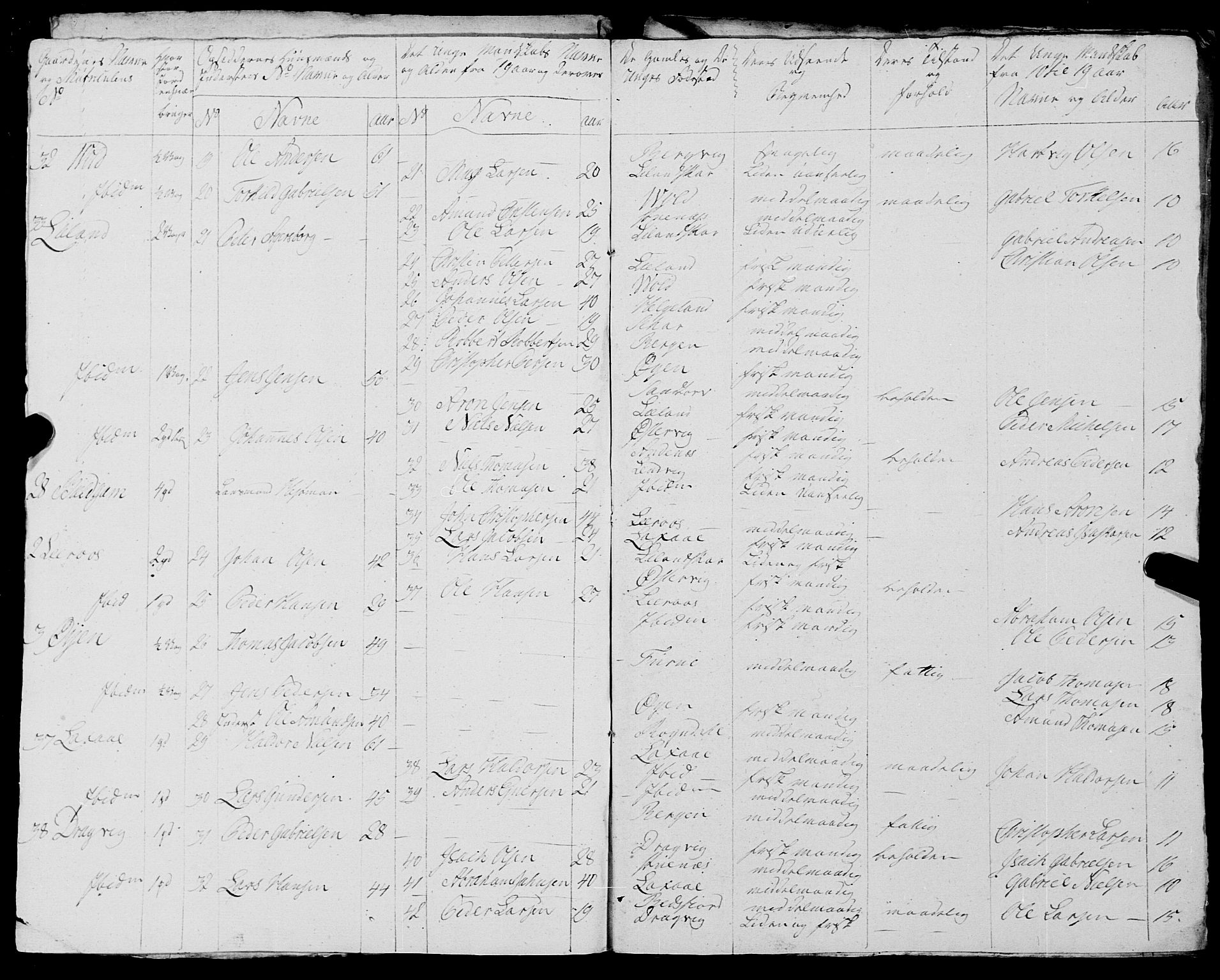 Fylkesmannen i Nordland, AV/SAT-A-0499/1.1/R/Ra/L0023: Innrulleringsmanntall for Ofoten, 1810-1836, s. 94