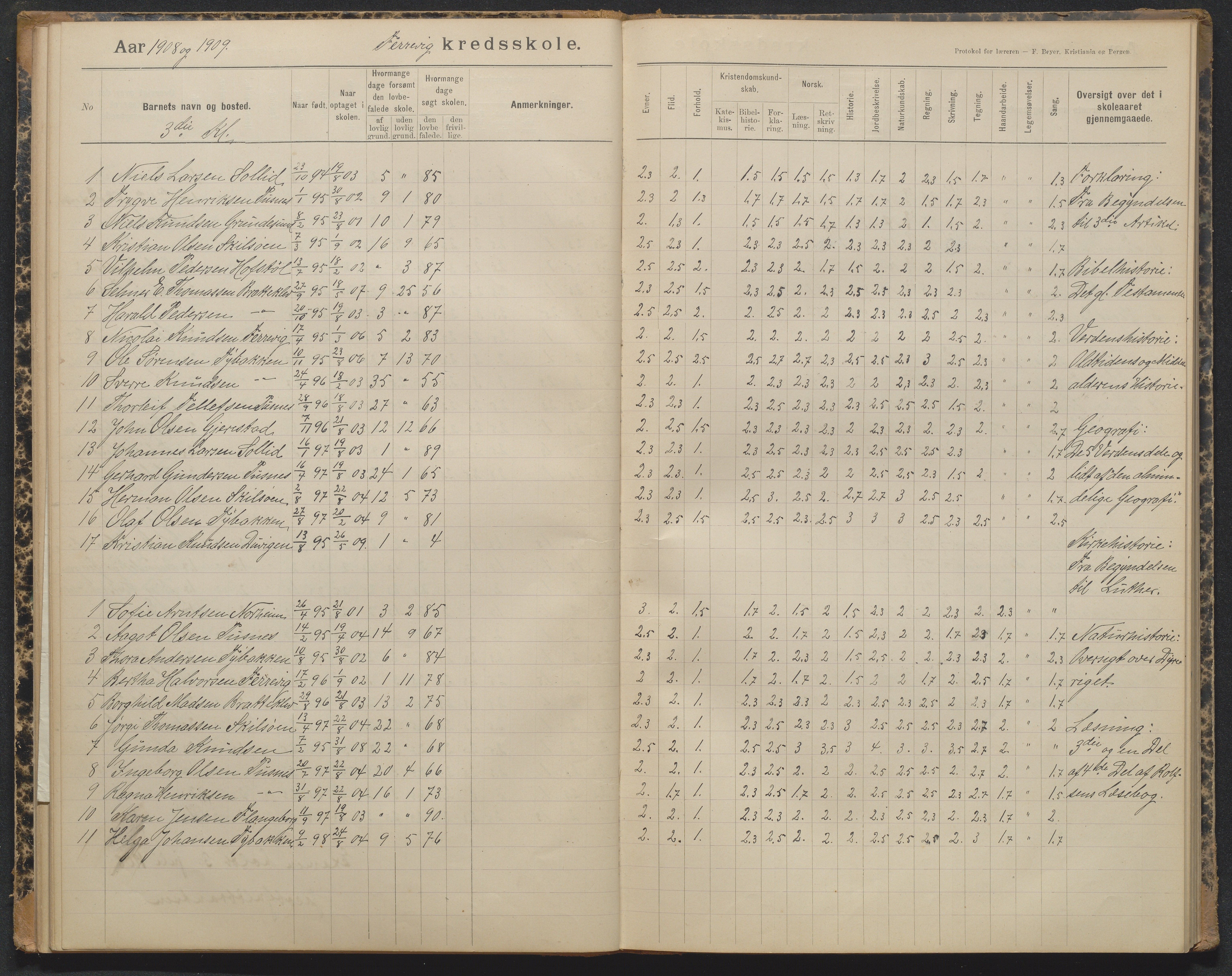 Tromøy kommune, Færvik skole, AAKS/KA0921-550a/G01/L0004: Karakterprotokoll, 1897-1950