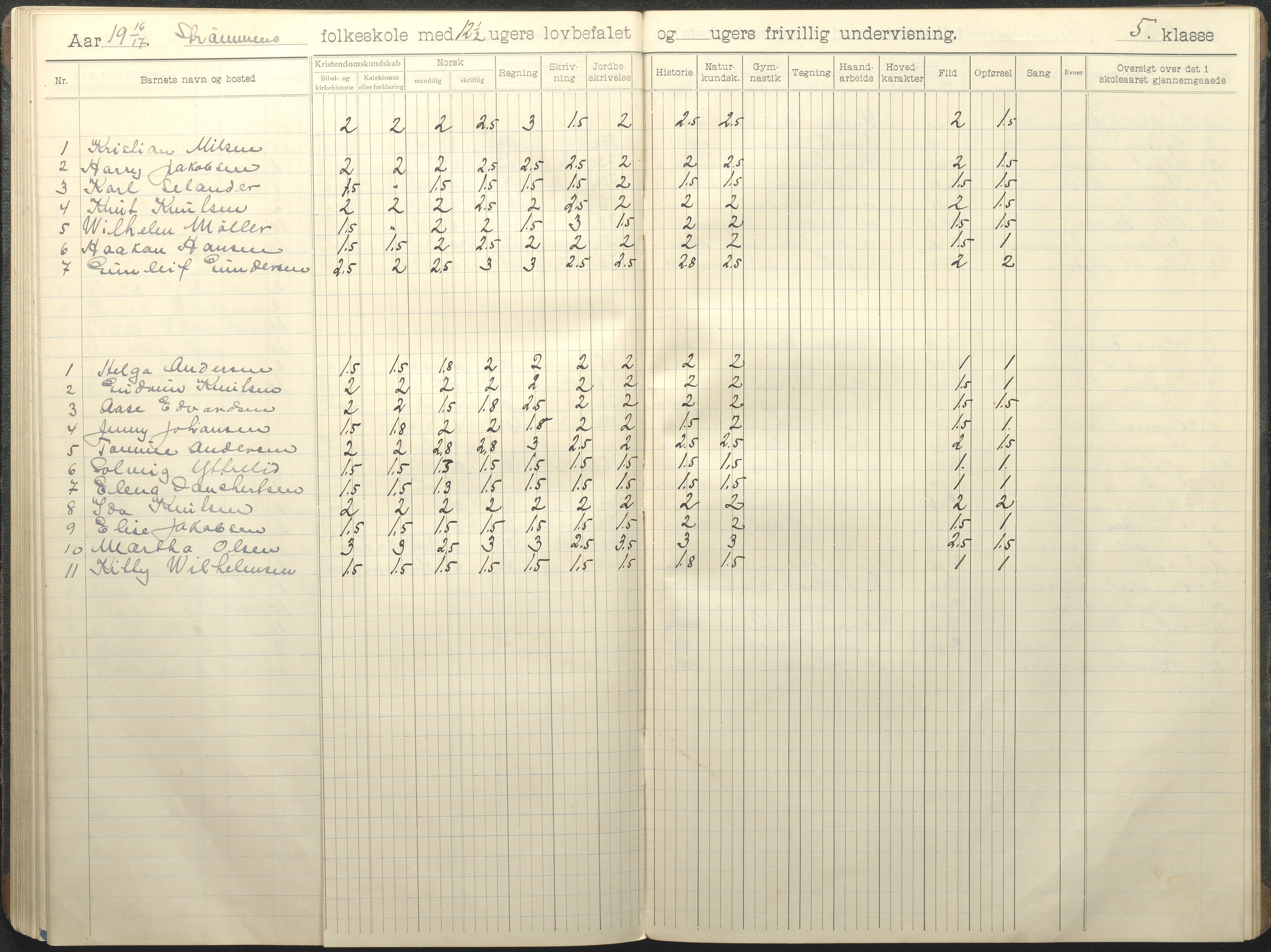 Øyestad kommune frem til 1979, AAKS/KA0920-PK/06/06G/L0011: Skoleprotokoll, 1910-1918