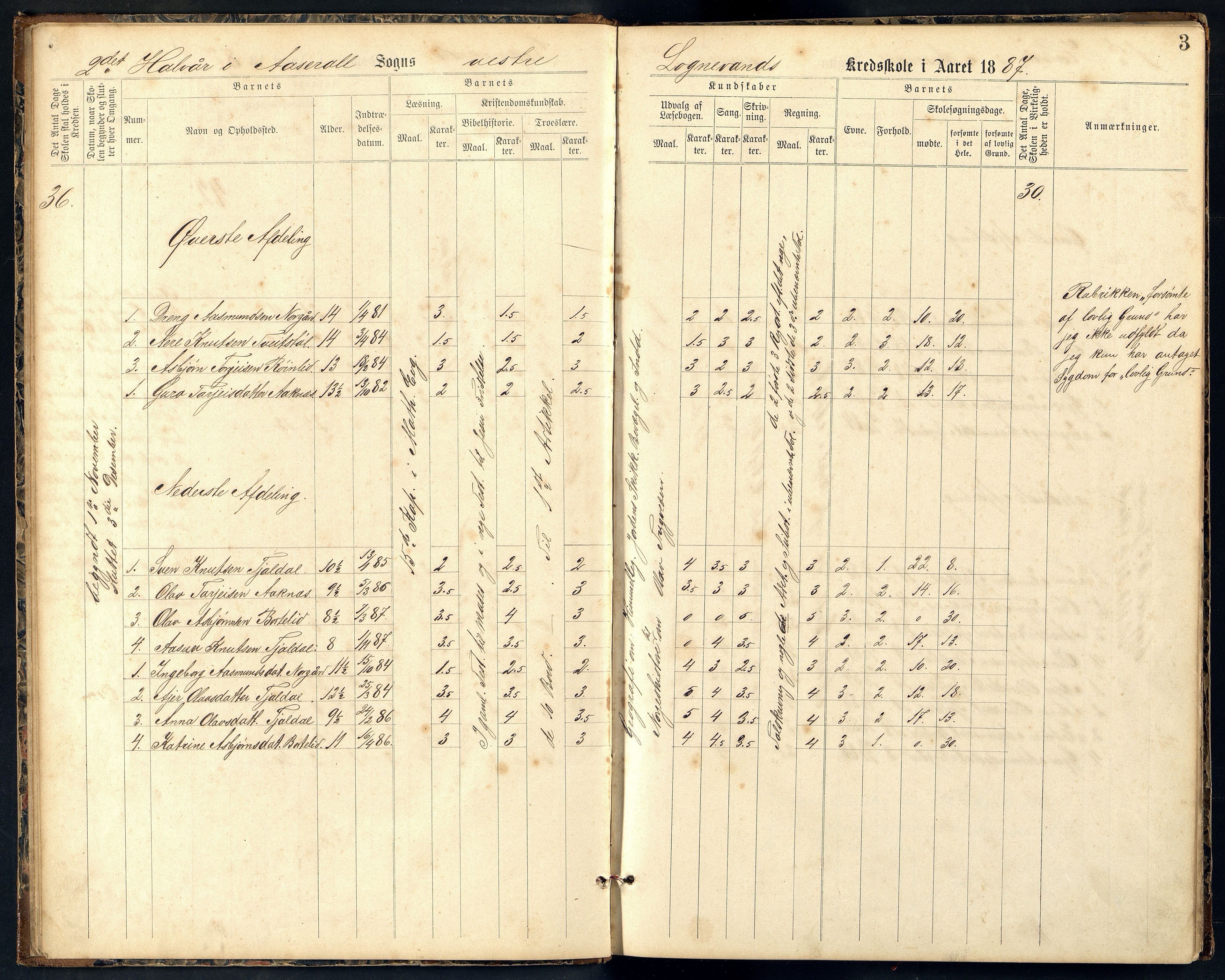 Åseral kommune - Longnavatn og Tjaldal Skoledistrikt, ARKSOR/1026ÅS557/H/L0001: Skoleprotokoll, 1887-1923