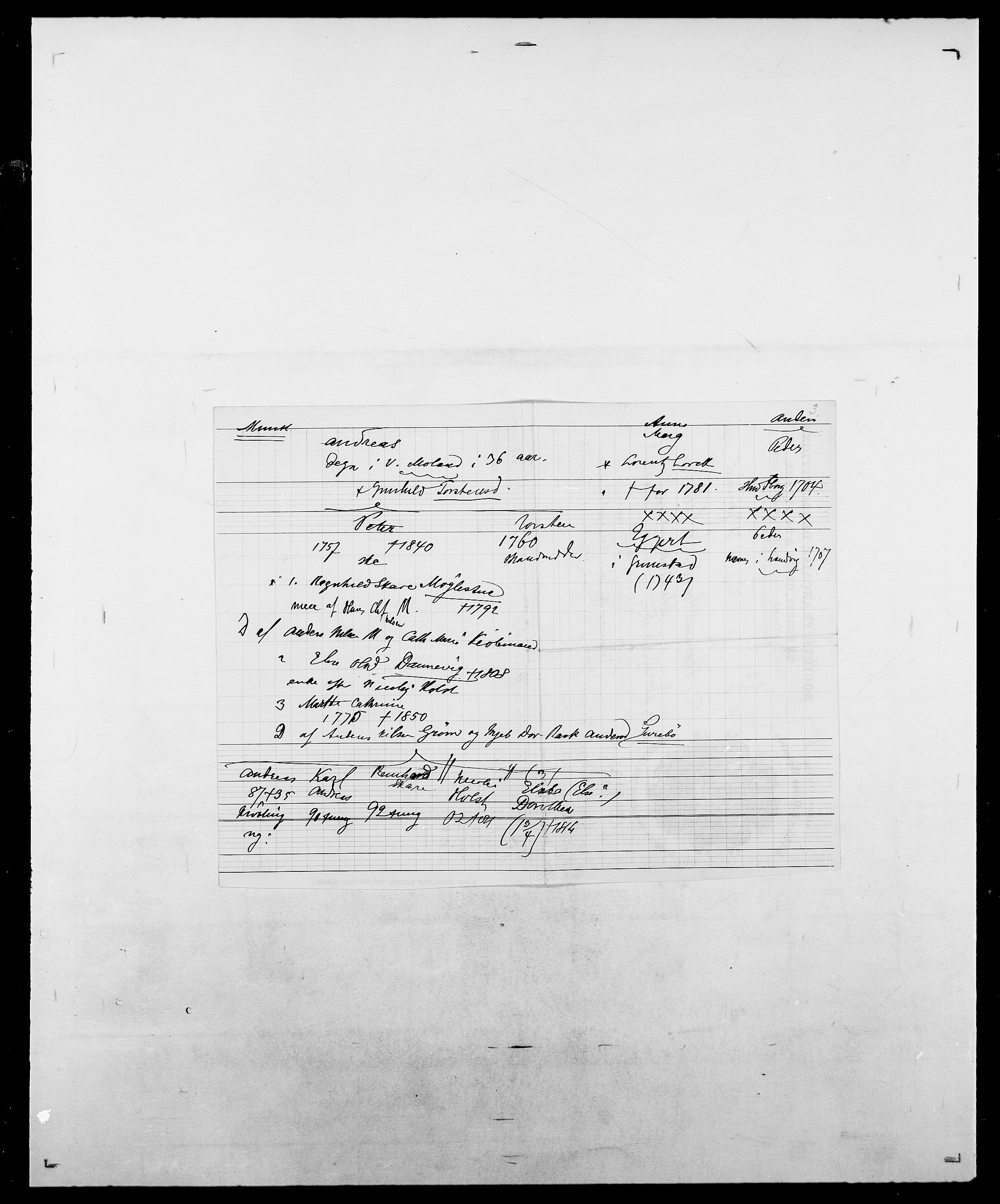 Delgobe, Charles Antoine - samling, AV/SAO-PAO-0038/D/Da/L0027: Morath - v. Møsting, s. 242