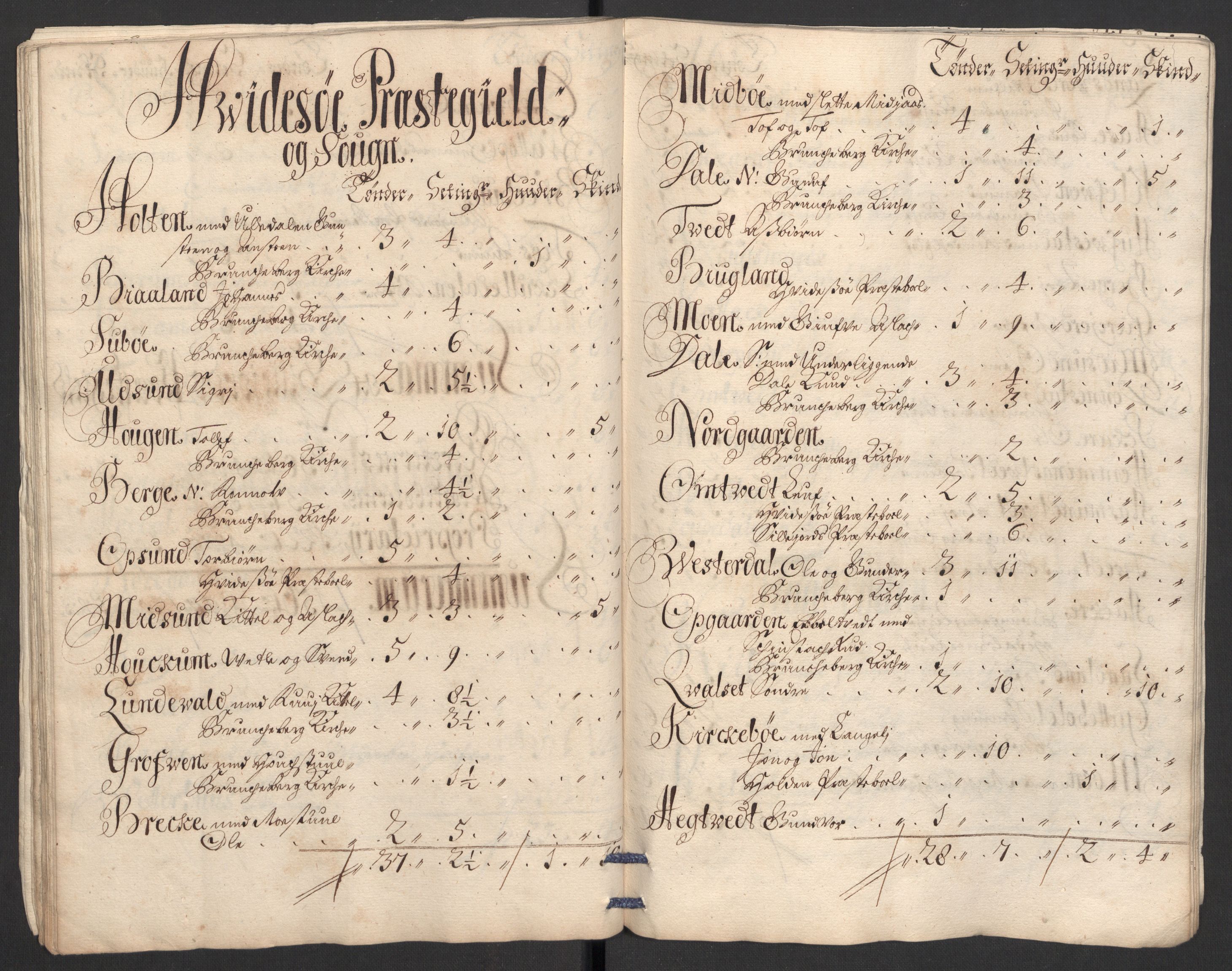 Rentekammeret inntil 1814, Reviderte regnskaper, Fogderegnskap, AV/RA-EA-4092/R36/L2112: Fogderegnskap Øvre og Nedre Telemark og Bamble, 1704, s. 246