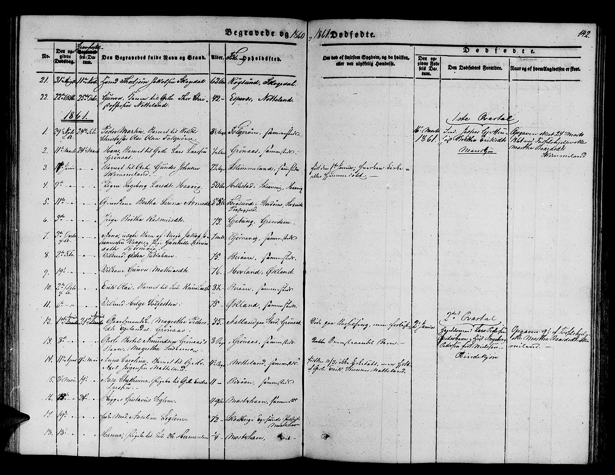 Finnås sokneprestembete, AV/SAB-A-99925/H/Ha/Hab/Haba/L0001: Klokkerbok nr. A 1, 1851-1873, s. 142
