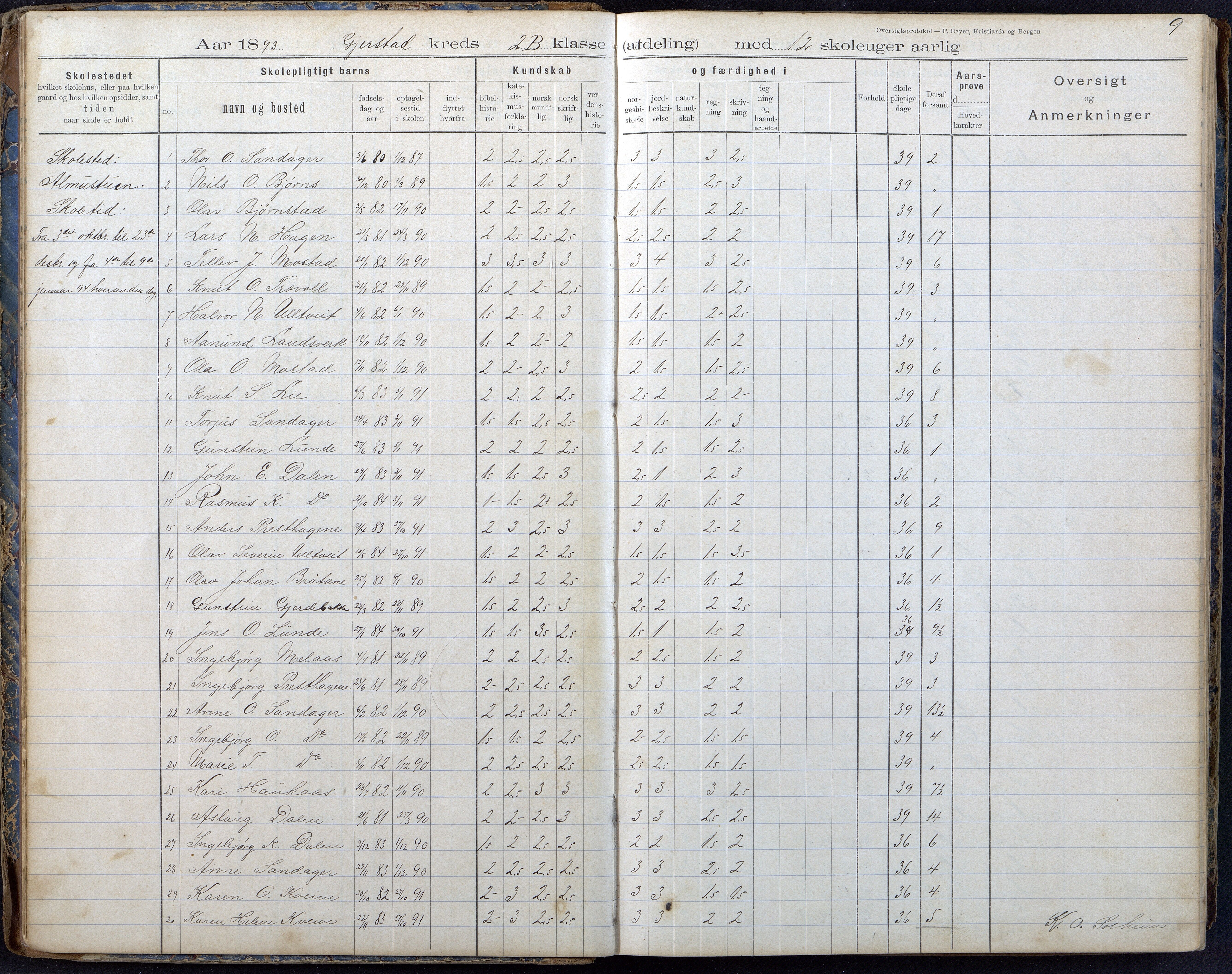 Gjerstad Kommune, Gjerstad Skole, AAKS/KA0911-550a/F02/L0008: Karakterprotokoll, 1891-1962, s. 9