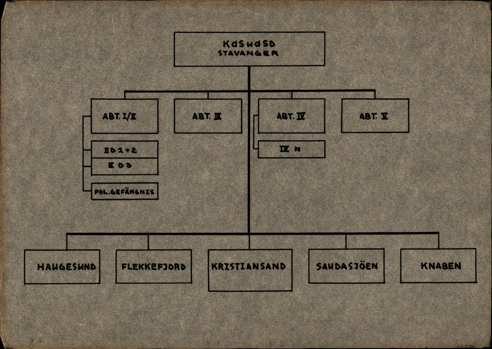 Forsvarets Overkommando. 2 kontor. Arkiv 11.4. Spredte tyske arkivsaker, AV/RA-RAFA-7031/D/Dar/Darb/L0005: Reichskommissariat., 1940-1945, s. 446