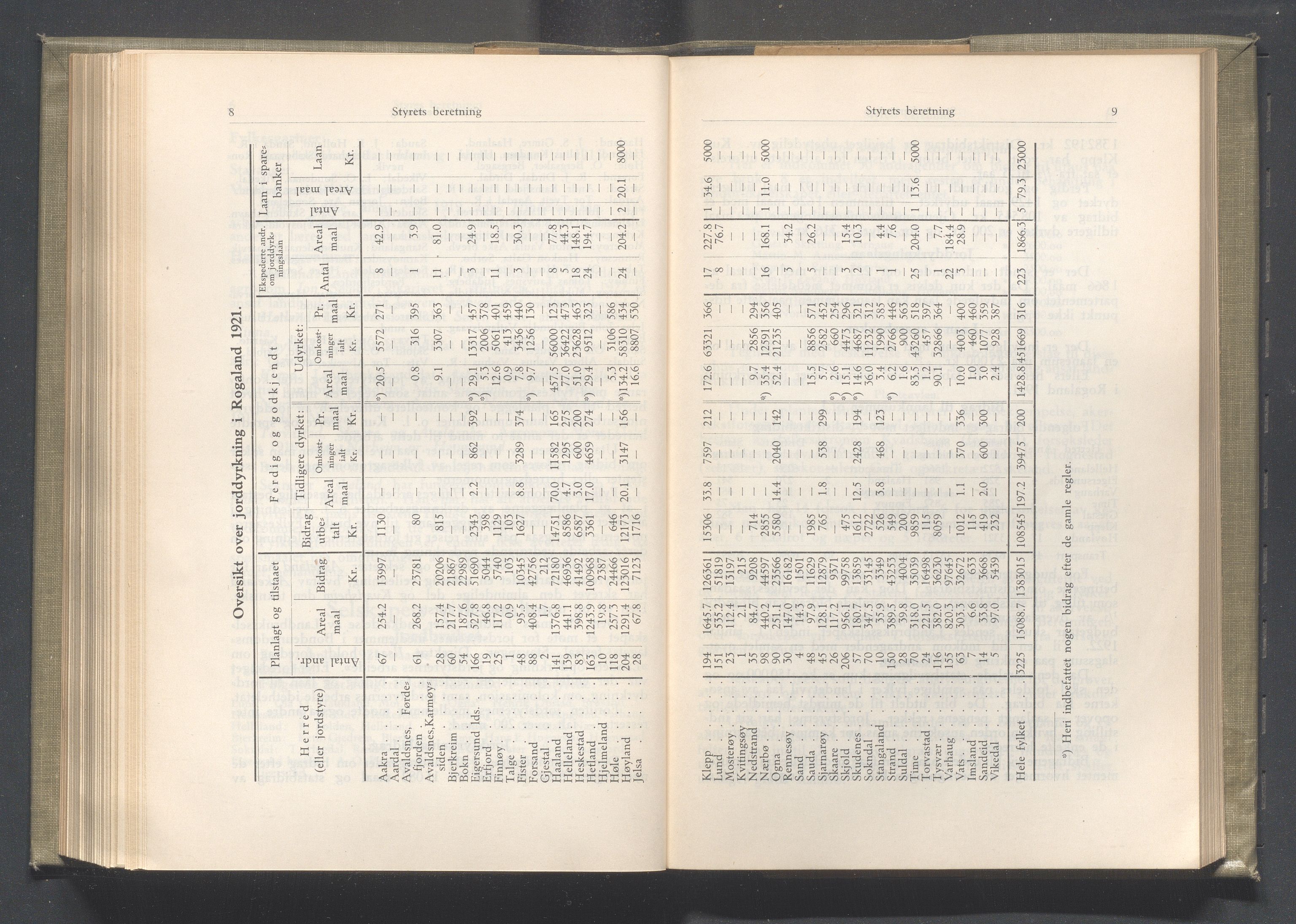 Rogaland fylkeskommune - Fylkesrådmannen , IKAR/A-900/A/Aa/Aaa/L0041: Møtebok , 1922, s. 8-9