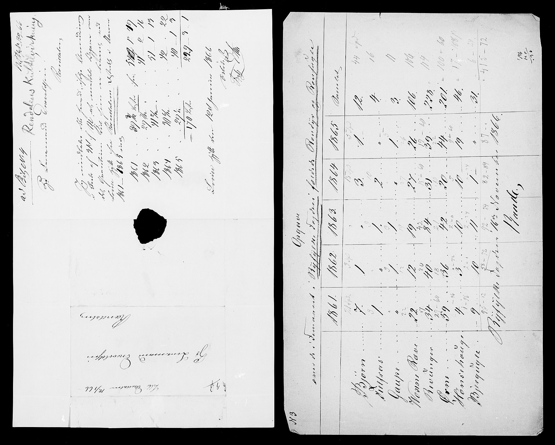 Statistisk sentralbyrå, Næringsøkonomiske emner, Generelt - Amtmennenes femårsberetninger, AV/RA-S-2233/F/Fa/L0013: --, 1861-1865, s. 4