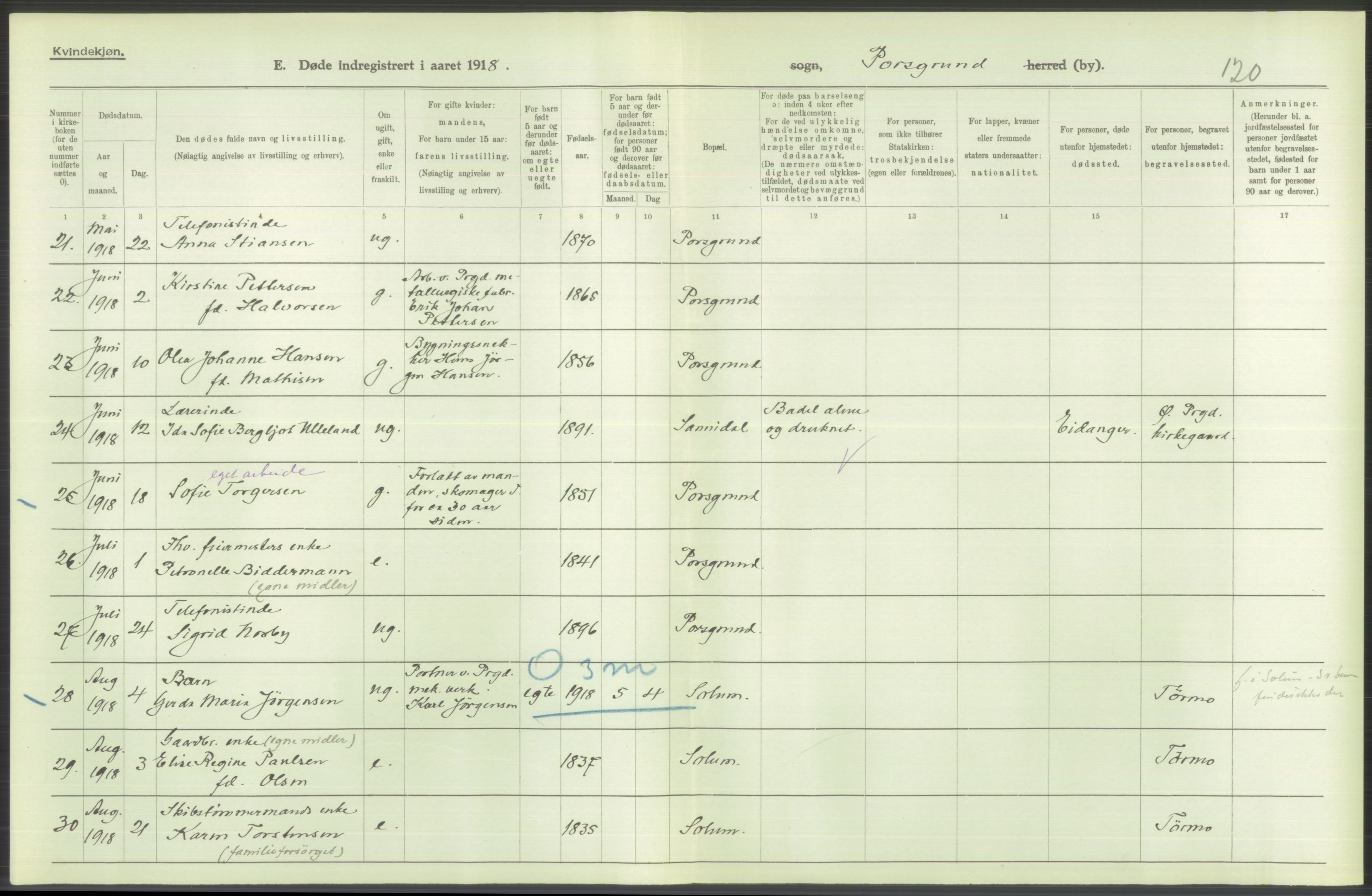 Statistisk sentralbyrå, Sosiodemografiske emner, Befolkning, AV/RA-S-2228/D/Df/Dfb/Dfbh/L0026: Telemark fylke: Døde. Bygder og byer., 1918, s. 122