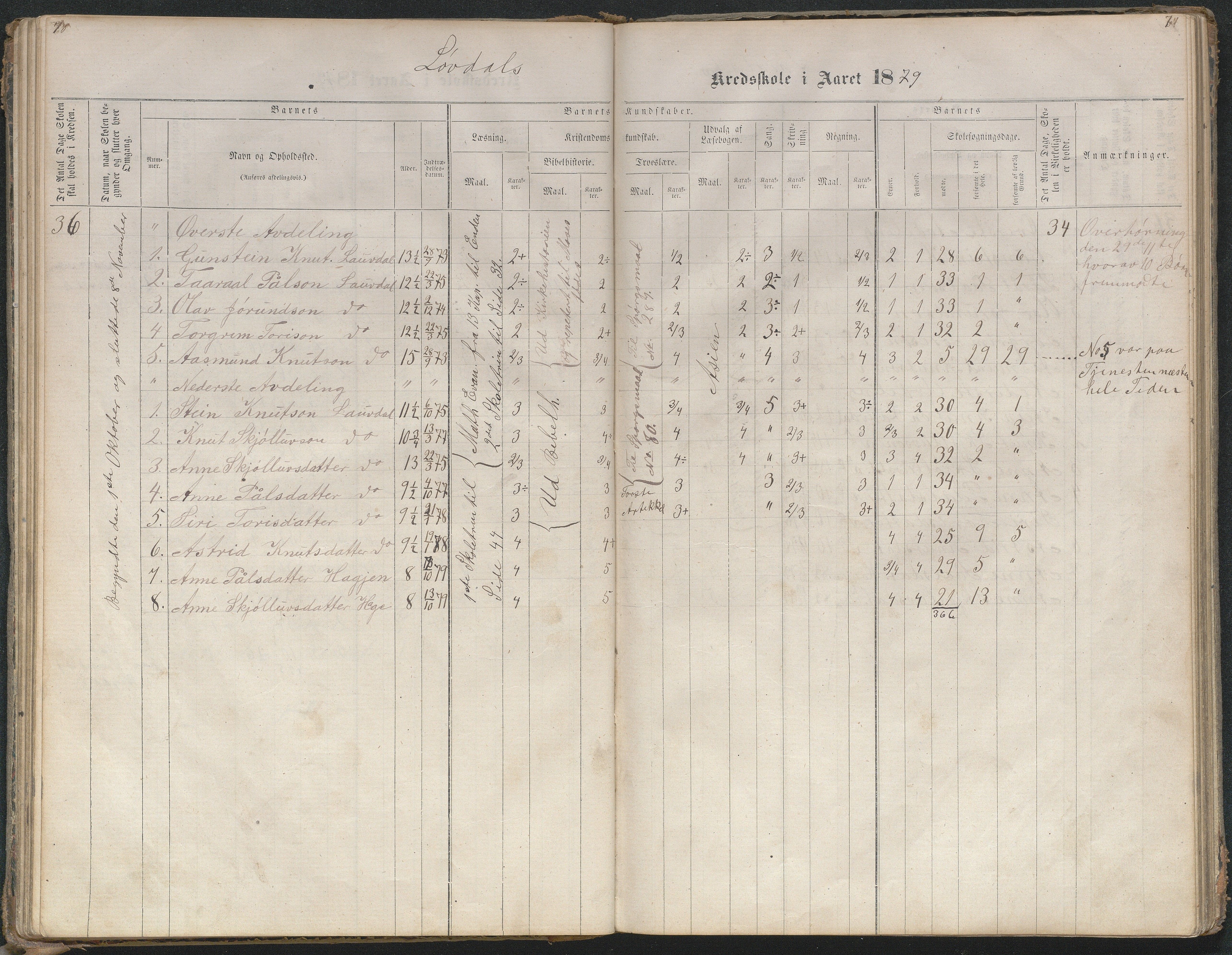 Bygland kommune, Skulekrinsar i Midt-Bygland, AAKS/KA0938-550b/F4/L0001: Skuleprotokoll Lauvdal og Joraksbø, 1863-1886, s. 74-75