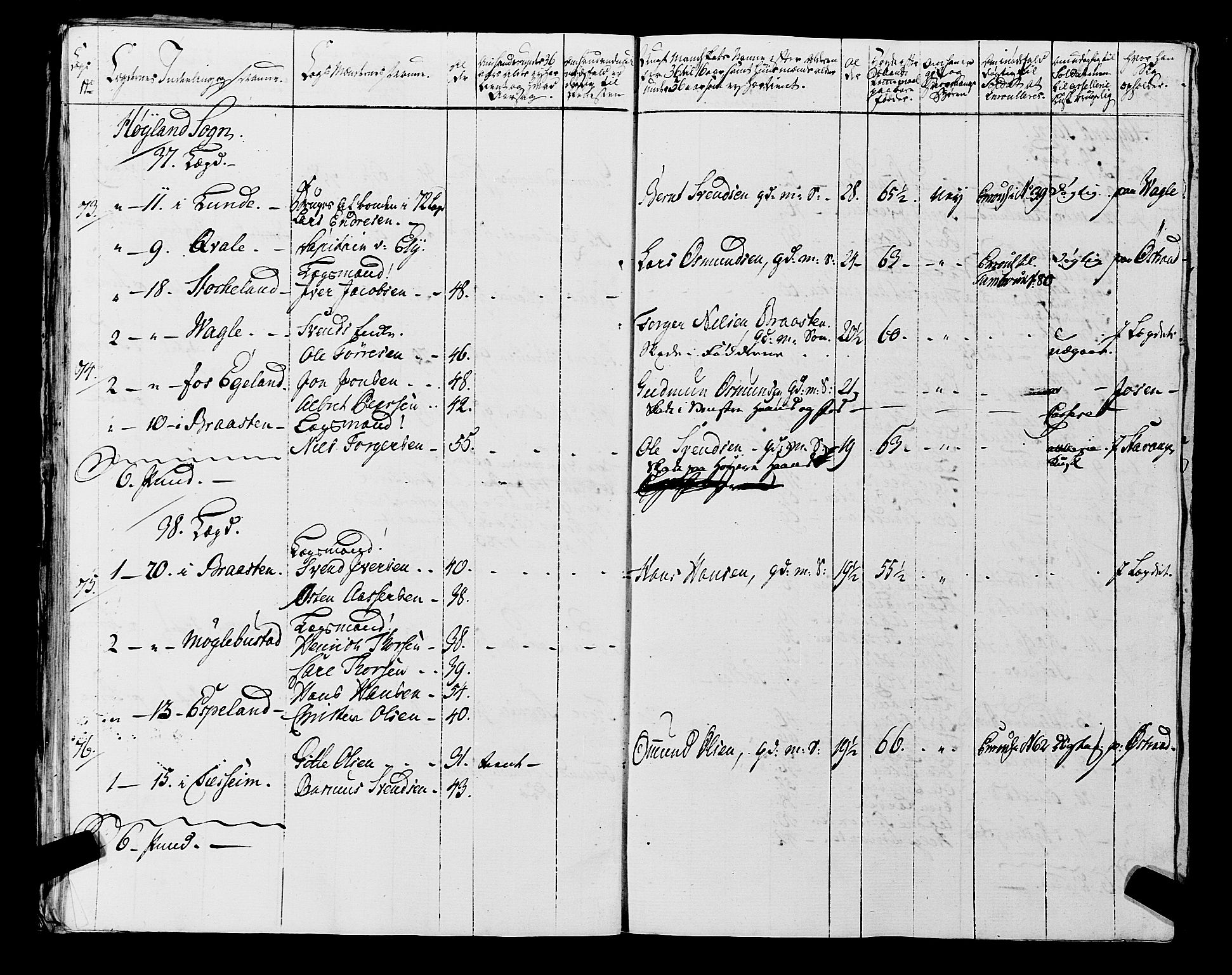 Fylkesmannen i Rogaland, AV/SAST-A-101928/99/3/325/325CA, 1655-1832, s. 5933