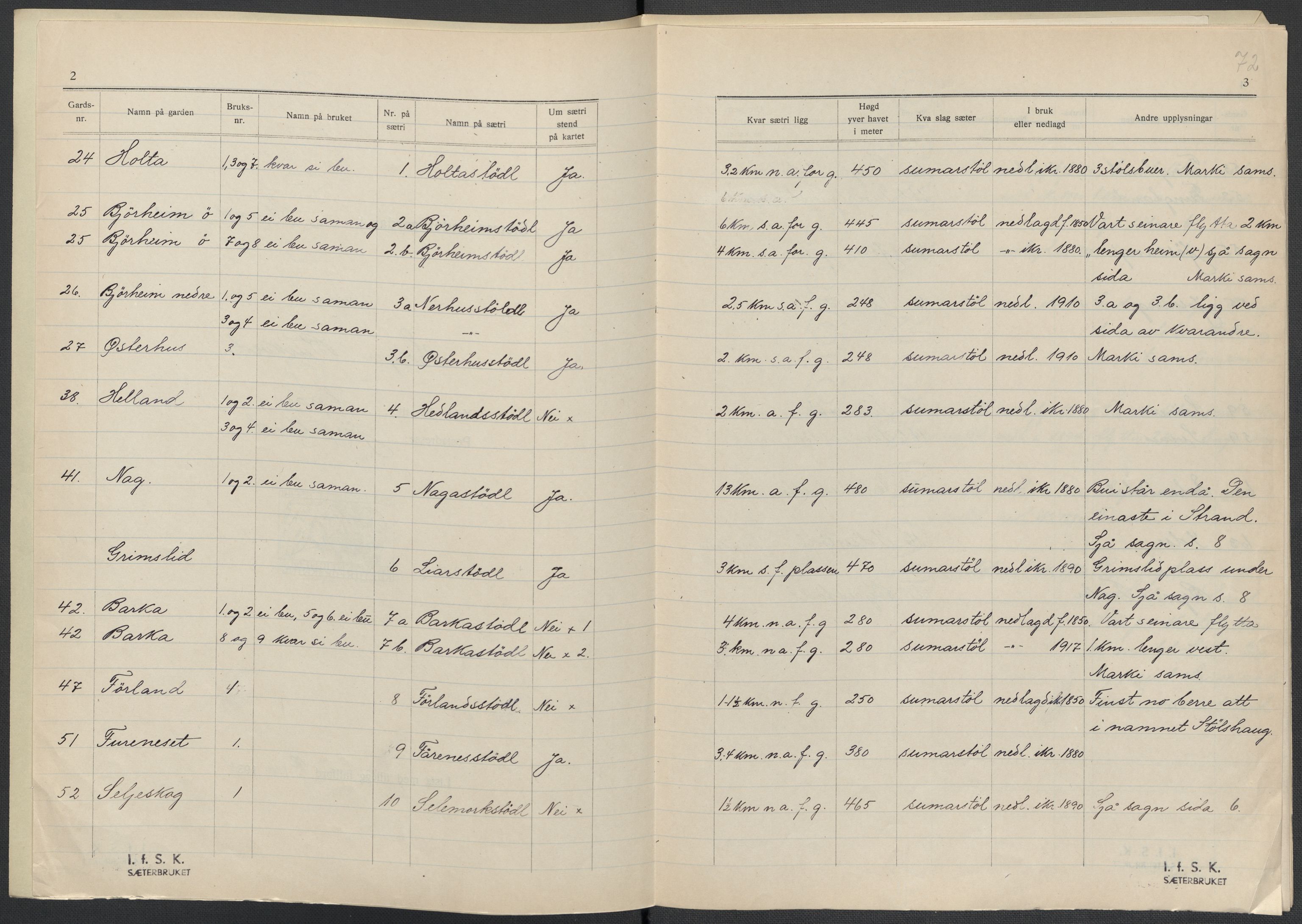 Instituttet for sammenlignende kulturforskning, AV/RA-PA-0424/F/Fc/L0009/0002: Eske B9: / Rogaland (perm XXIII), 1932-1938, s. 72