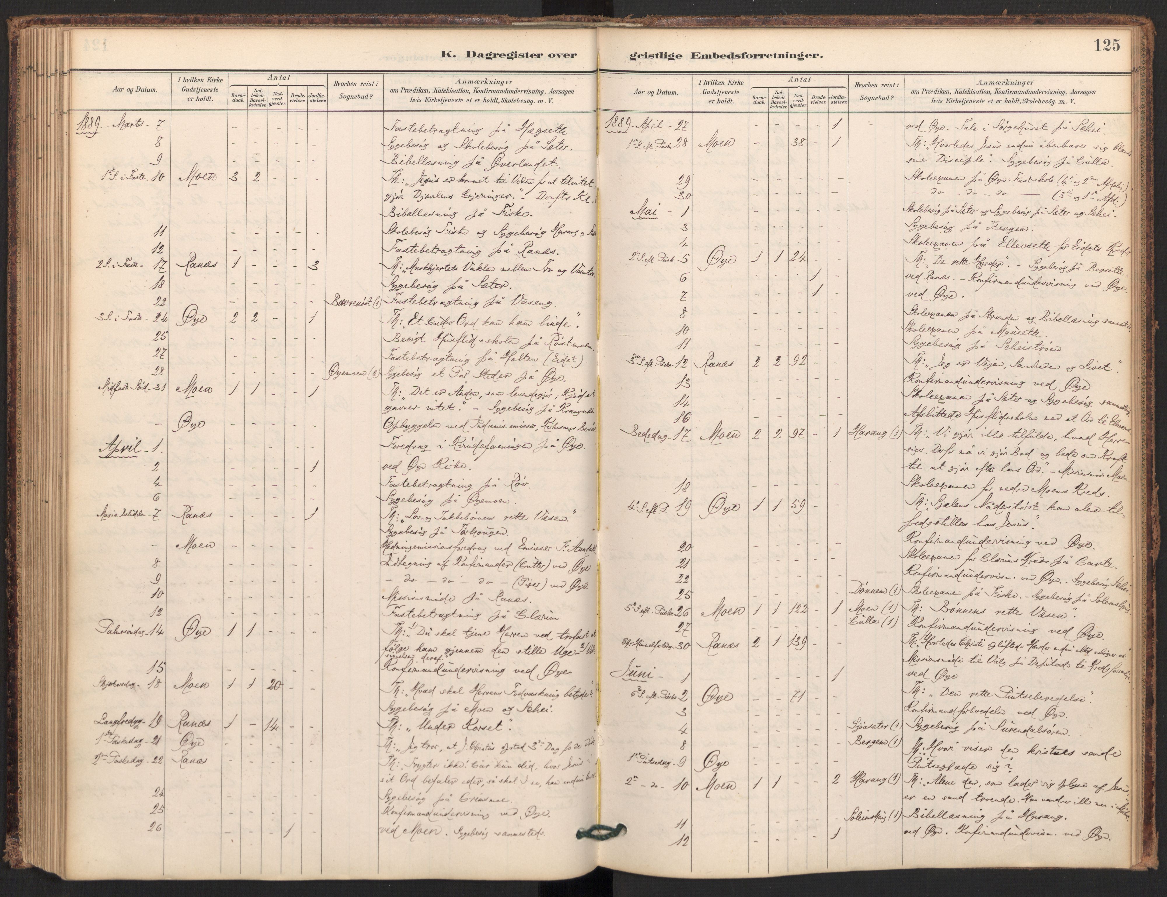 Ministerialprotokoller, klokkerbøker og fødselsregistre - Møre og Romsdal, AV/SAT-A-1454/595/L1047: Ministerialbok nr. 595A09, 1885-1900, s. 125