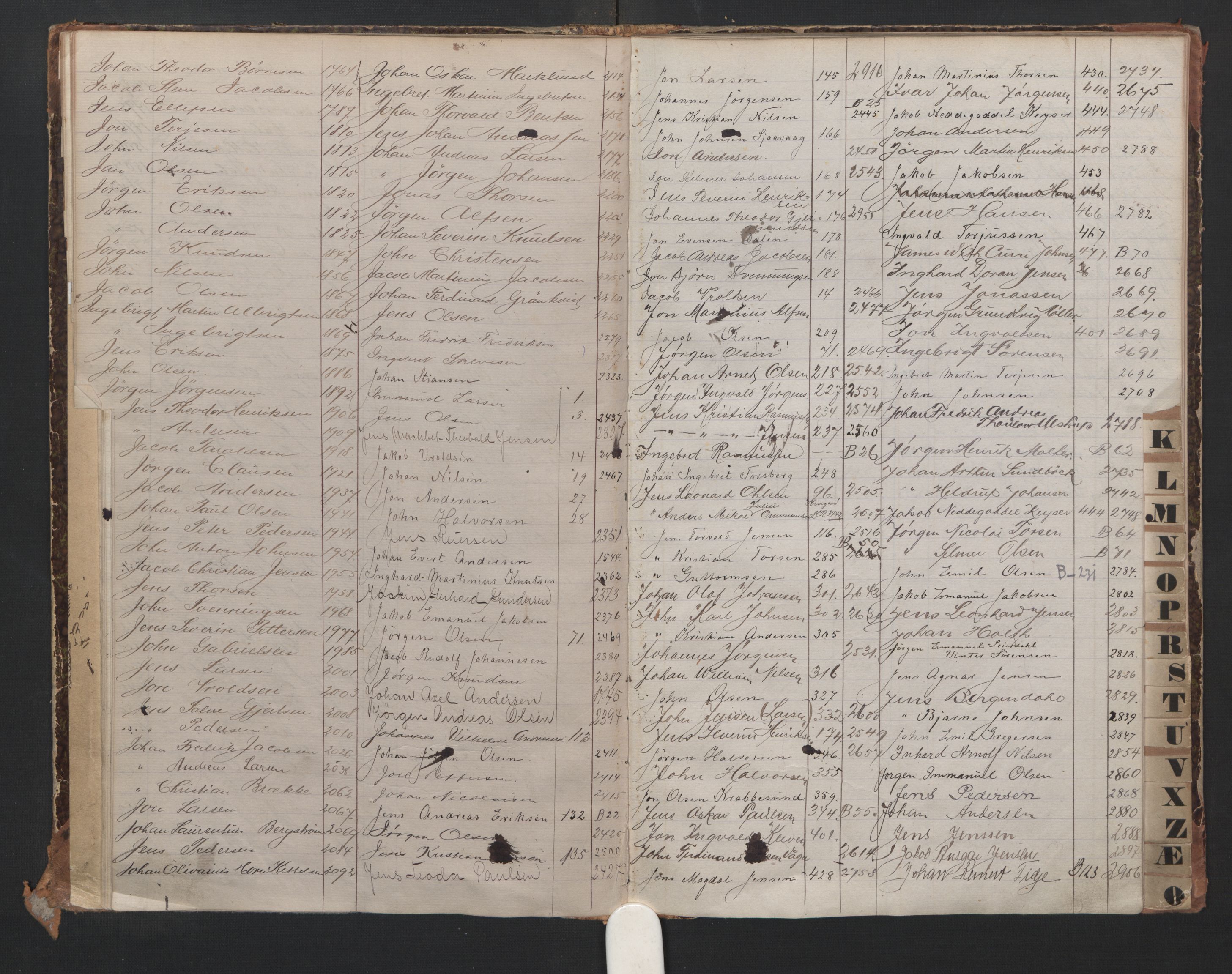 Risør mønstringskrets, AV/SAK-2031-0010/F/Fb/L0008: Register til hovedrulle A nr 1-3100, Q-8, 1868-1948, s. 20